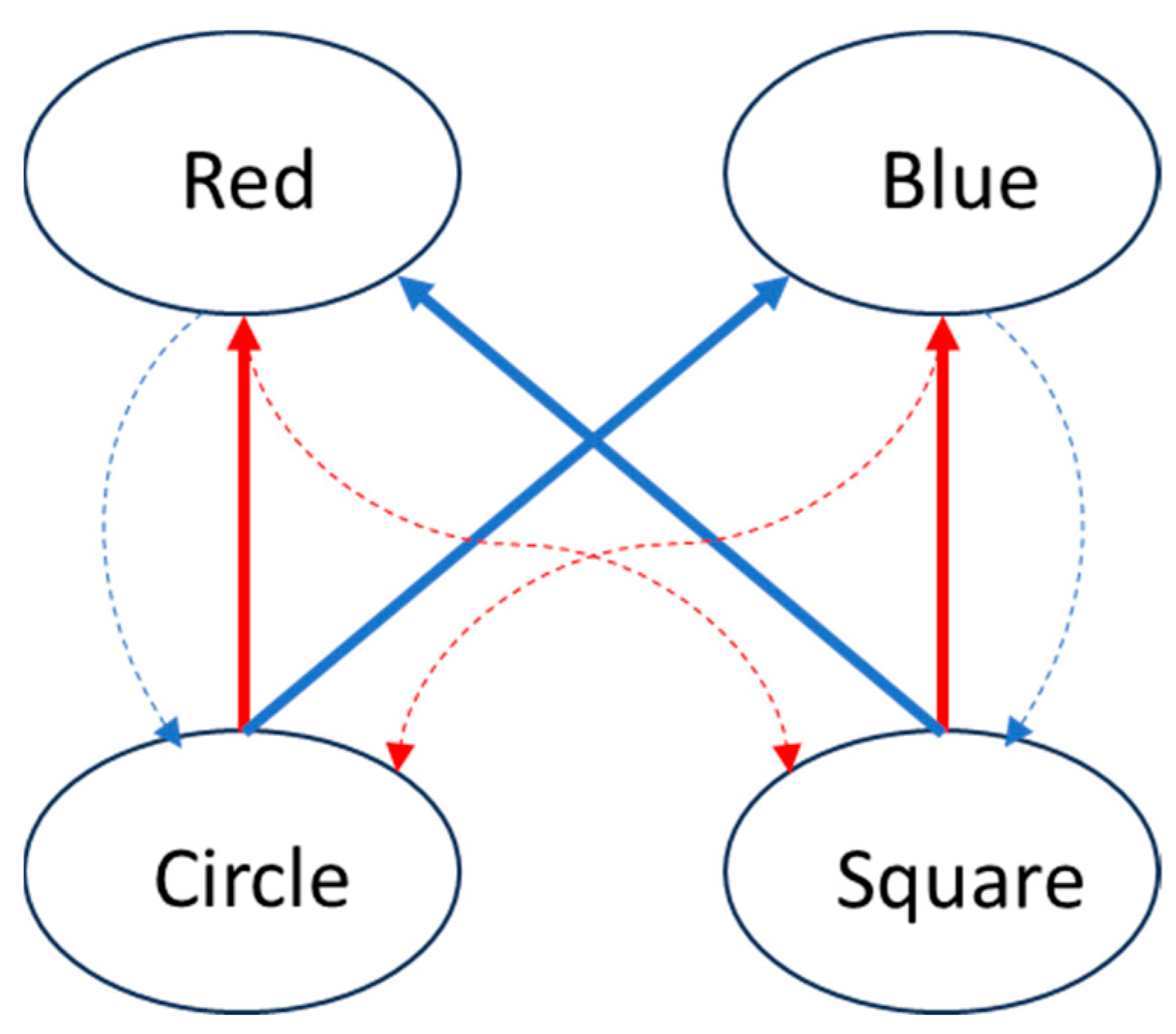 Neurosci 05 00039 g002