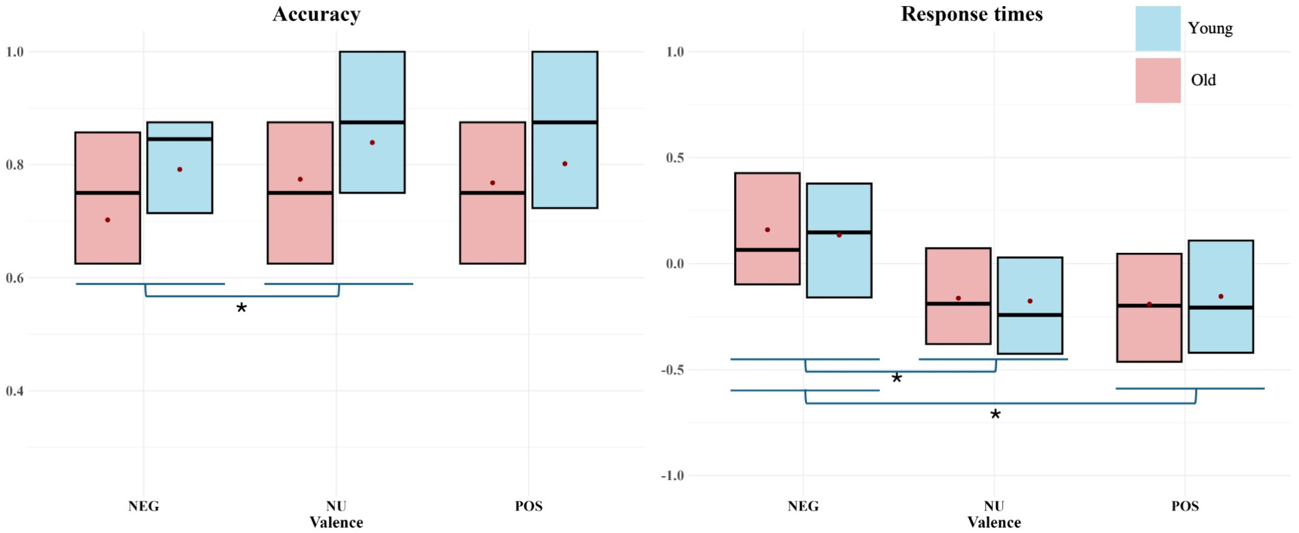 Neurosci 05 00040 g002 Neurosci 05 00040 g002