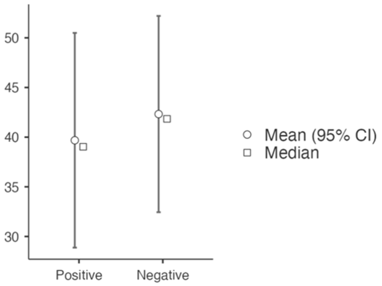Neurosci 05 00040 g0a1 Neurosci 05 00040 g0a1