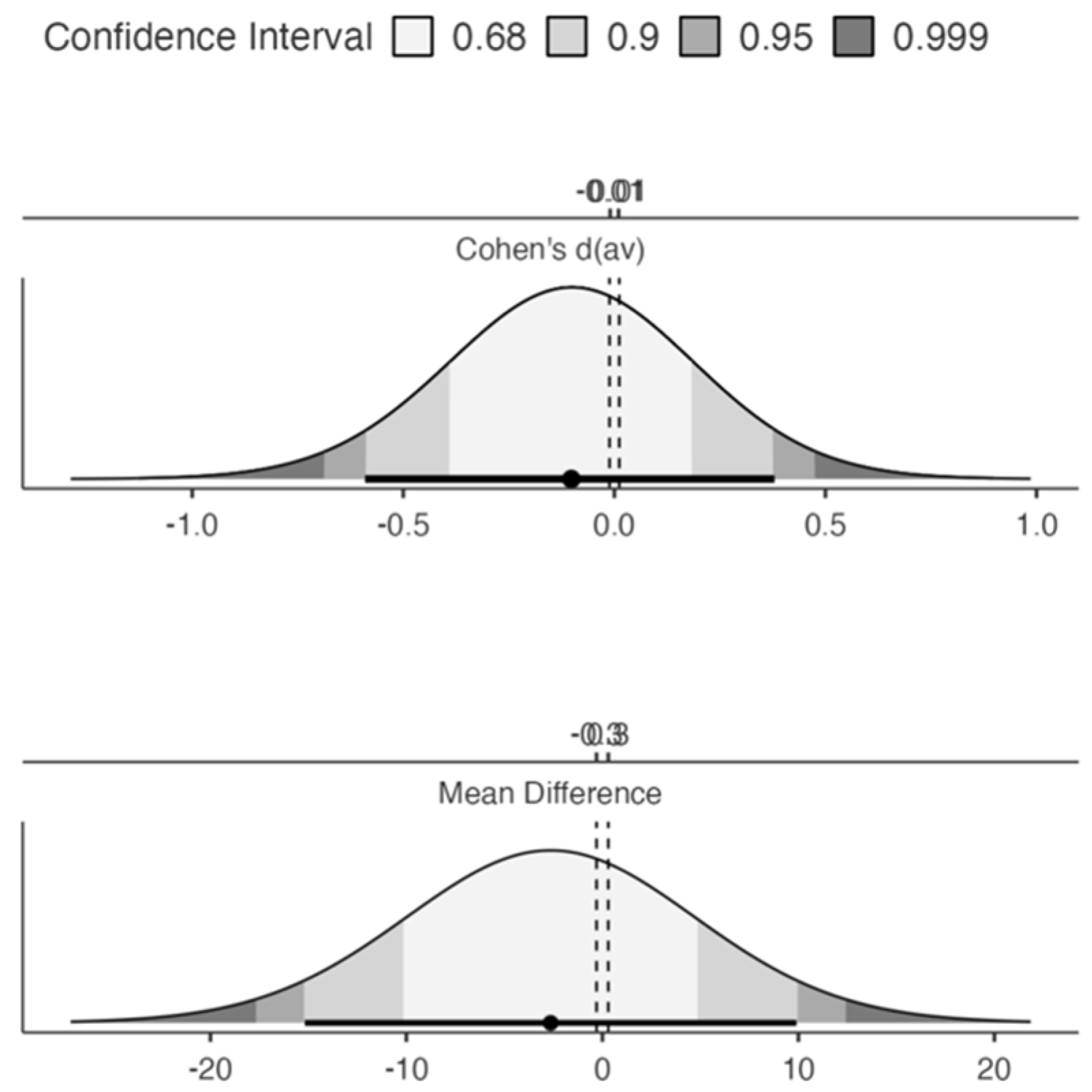 Neurosci 05 00040 g0a2 Neurosci 05 00040 g0a2