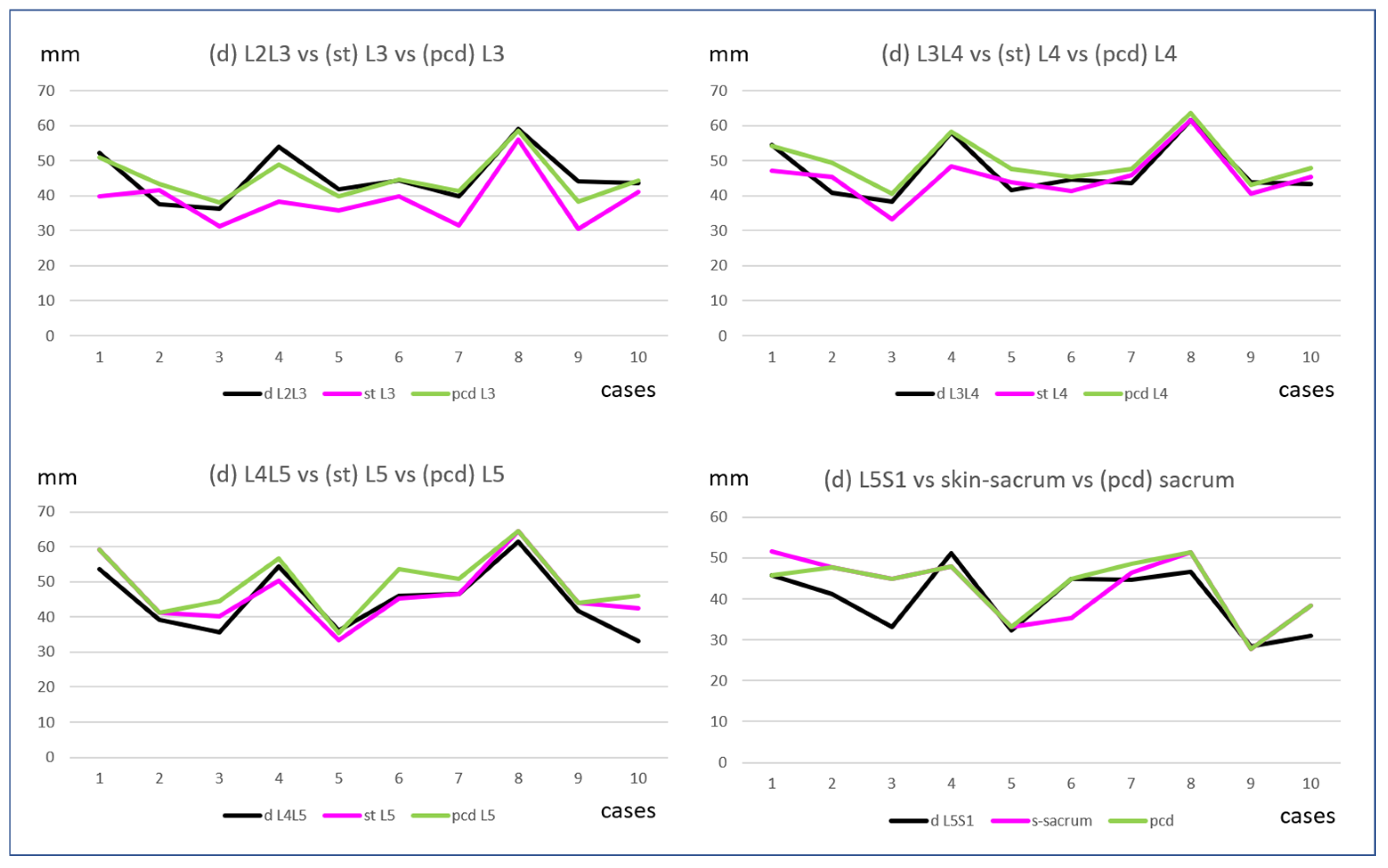 Neurosci 05 00044 g006