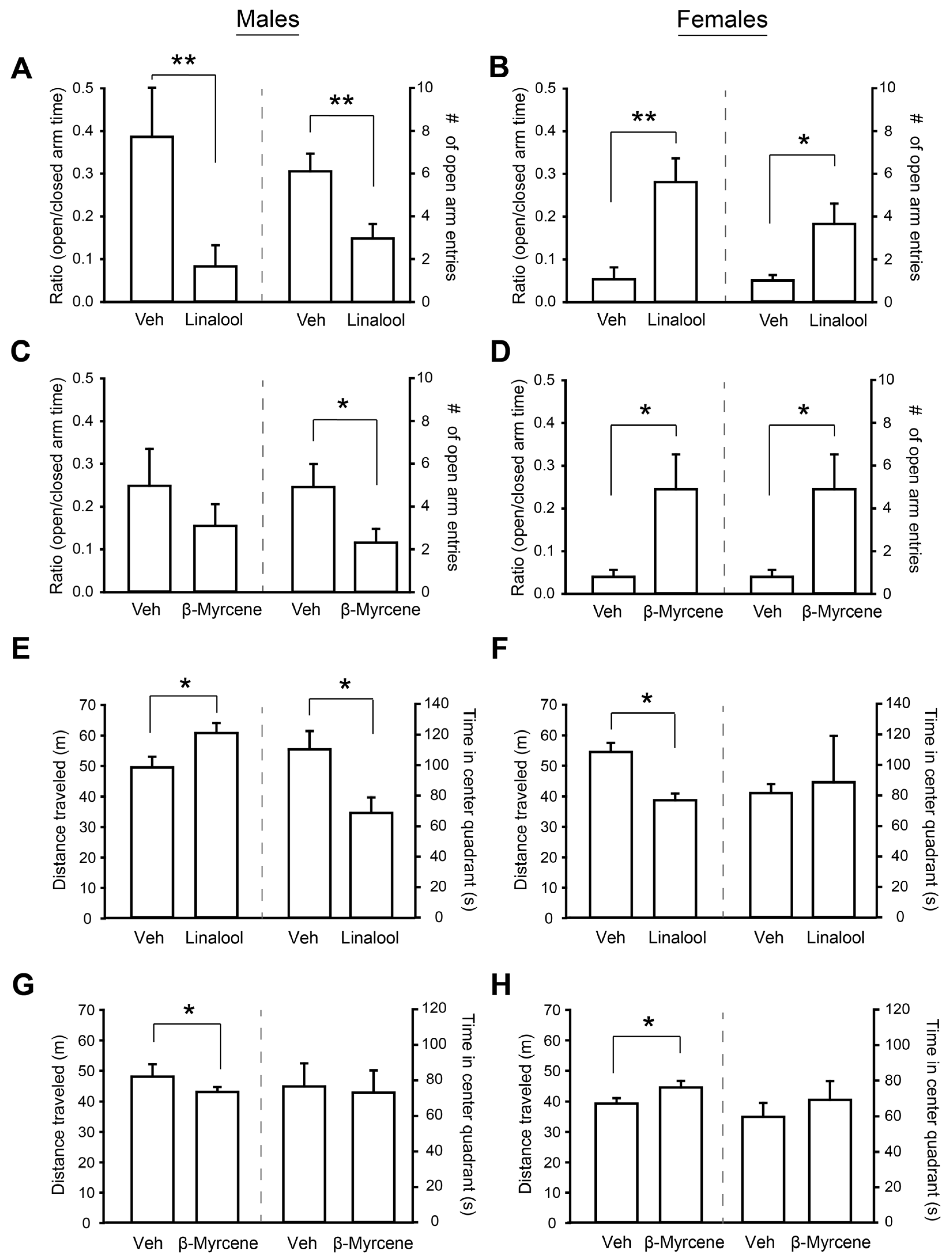 Neurosci 05 00045 g001