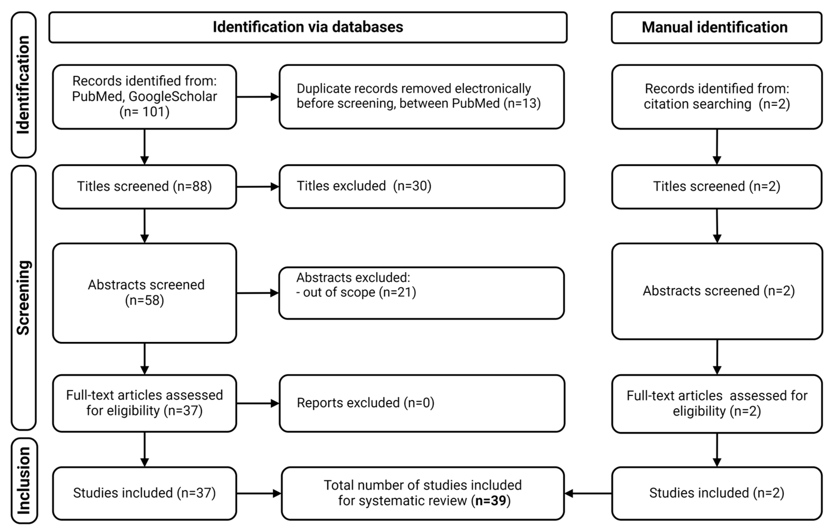 Neurosci 05 00046 g001