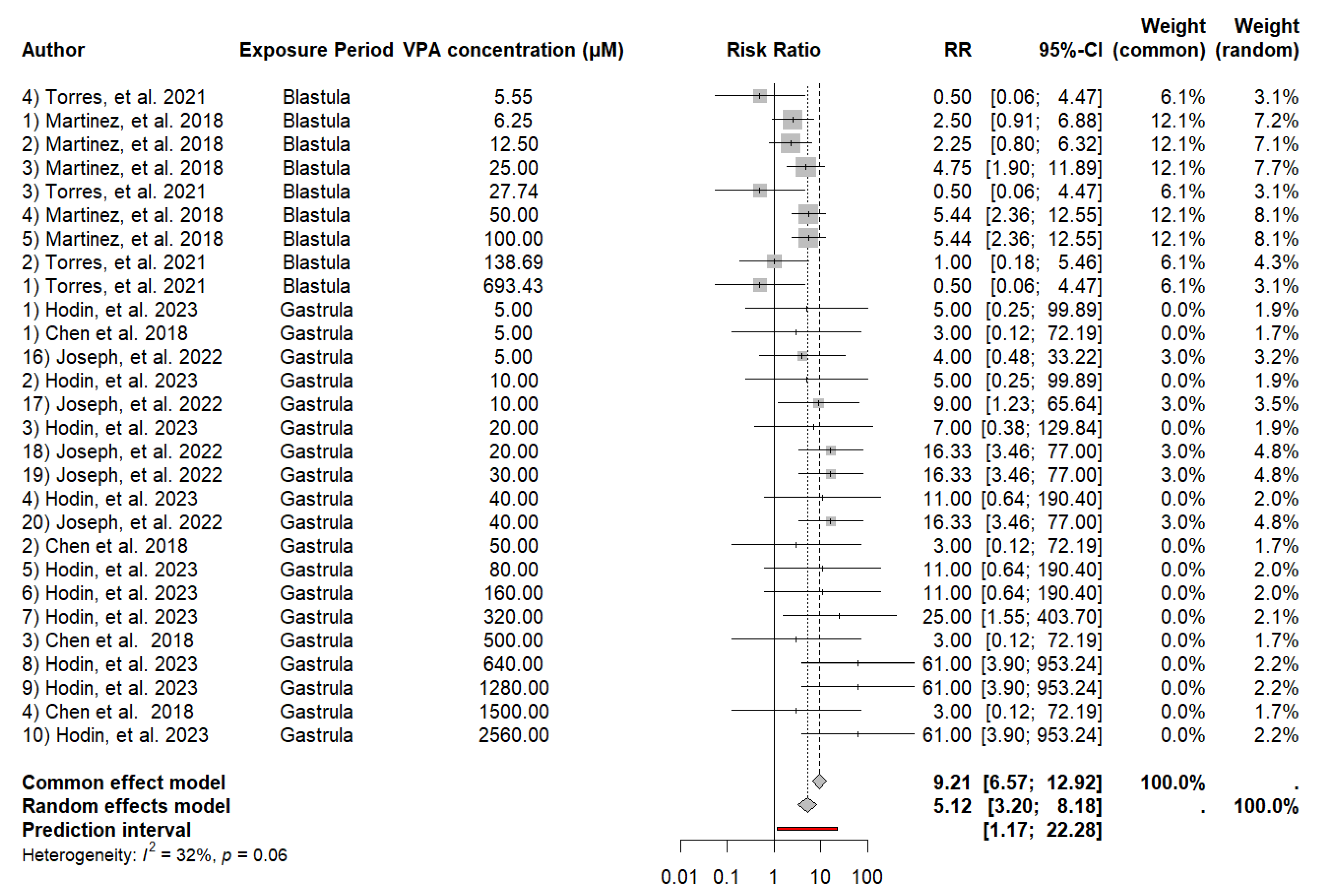 Neurosci 05 00046 g002