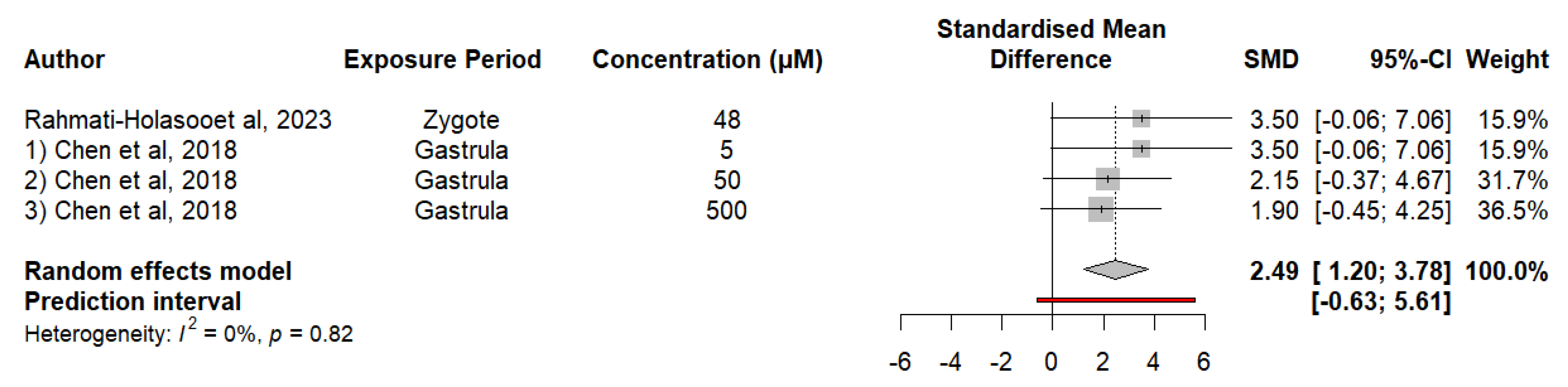 Neurosci 05 00046 g004