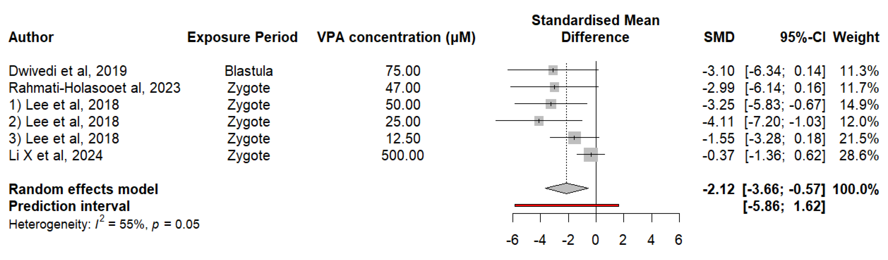 Neurosci 05 00046 g006