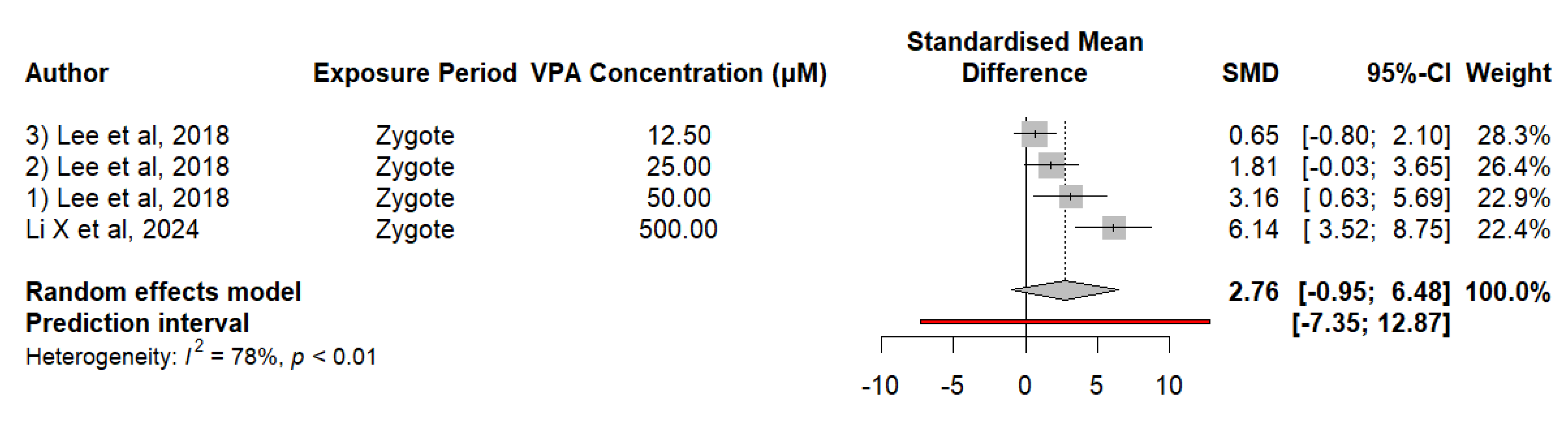 Neurosci 05 00046 g007