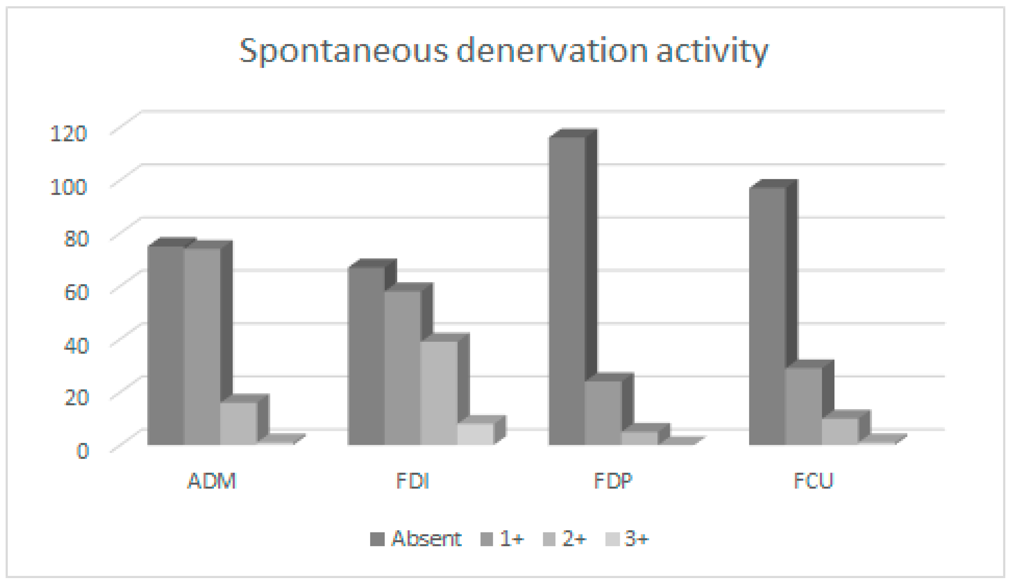 Neurosci 05 00047 g001