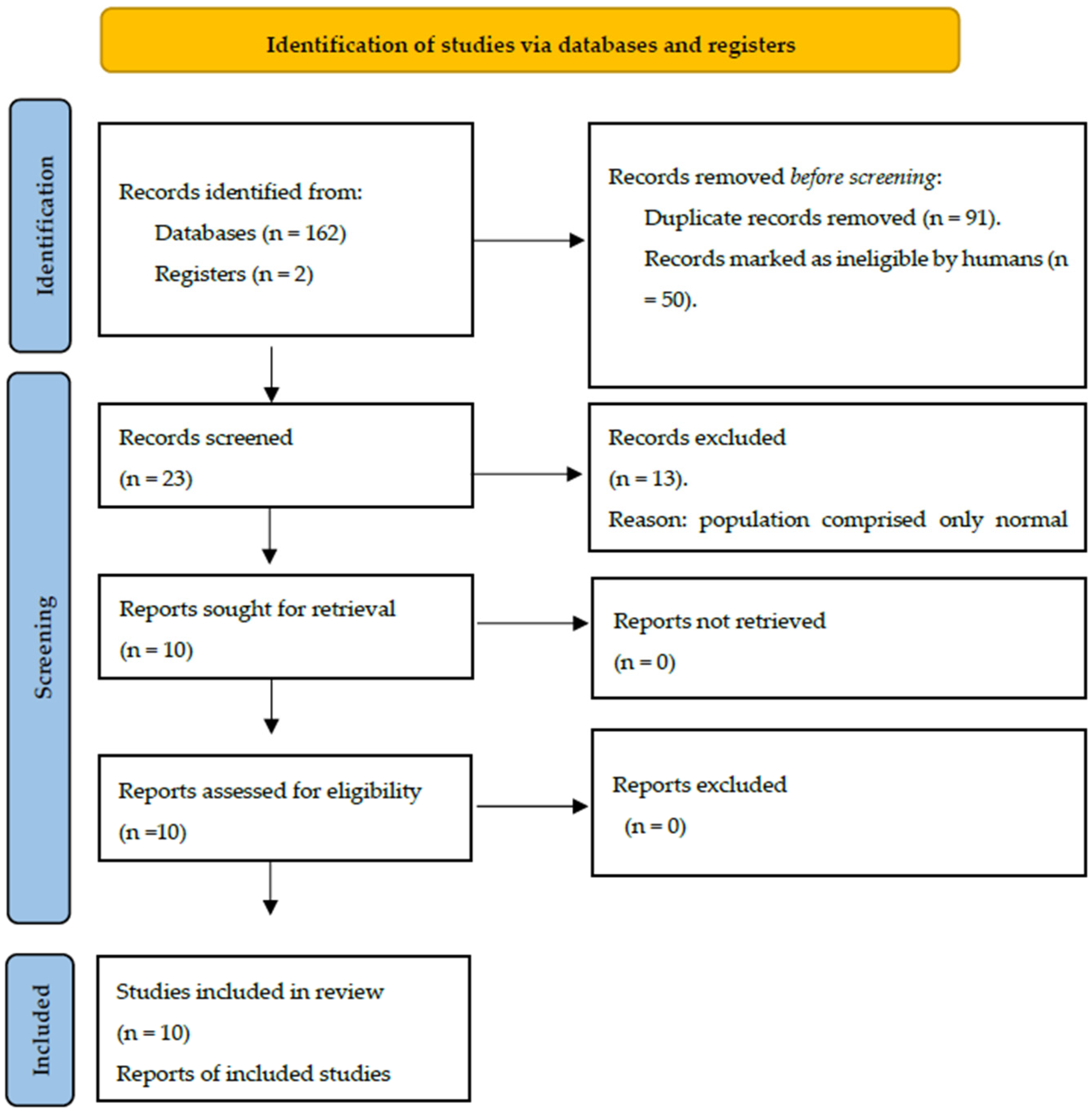Neurosci 05 00048 g002