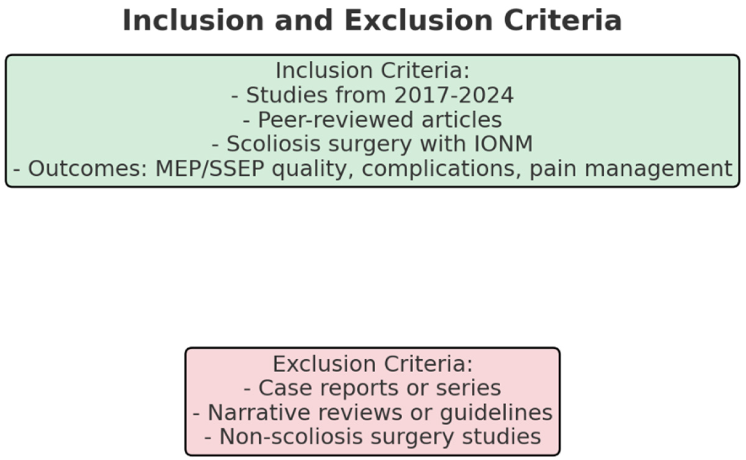 Neurosci 05 00049 g002