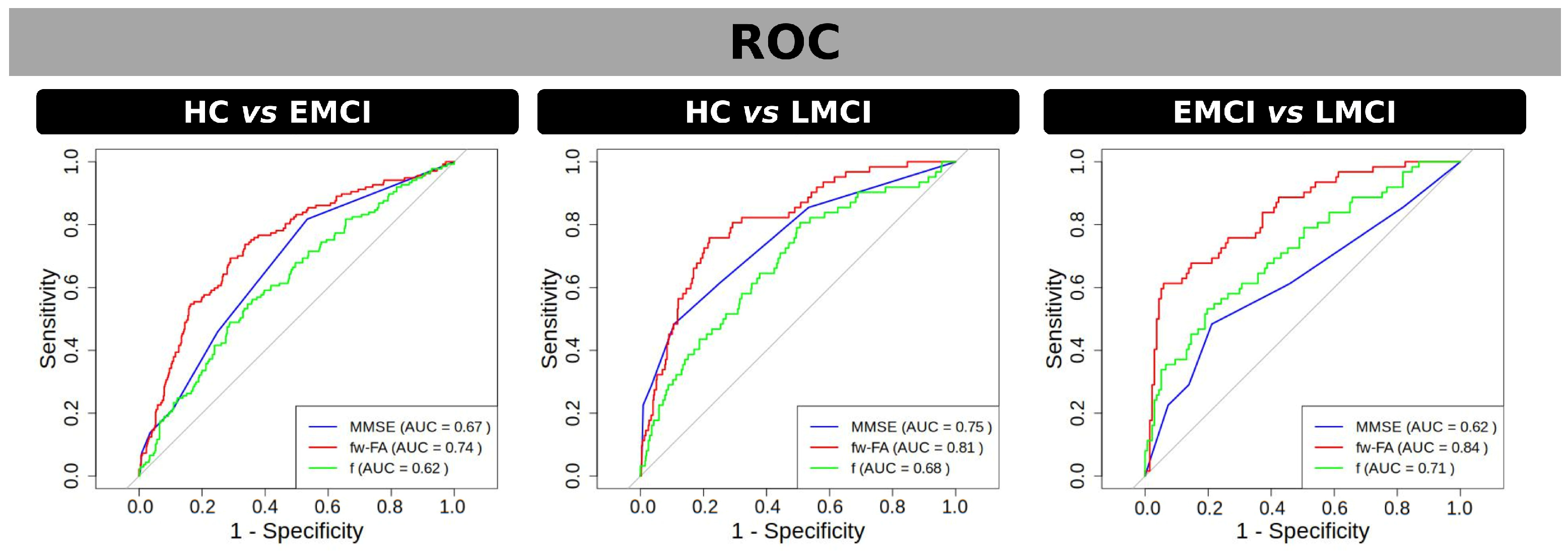 Neurosci 06 00008 g003