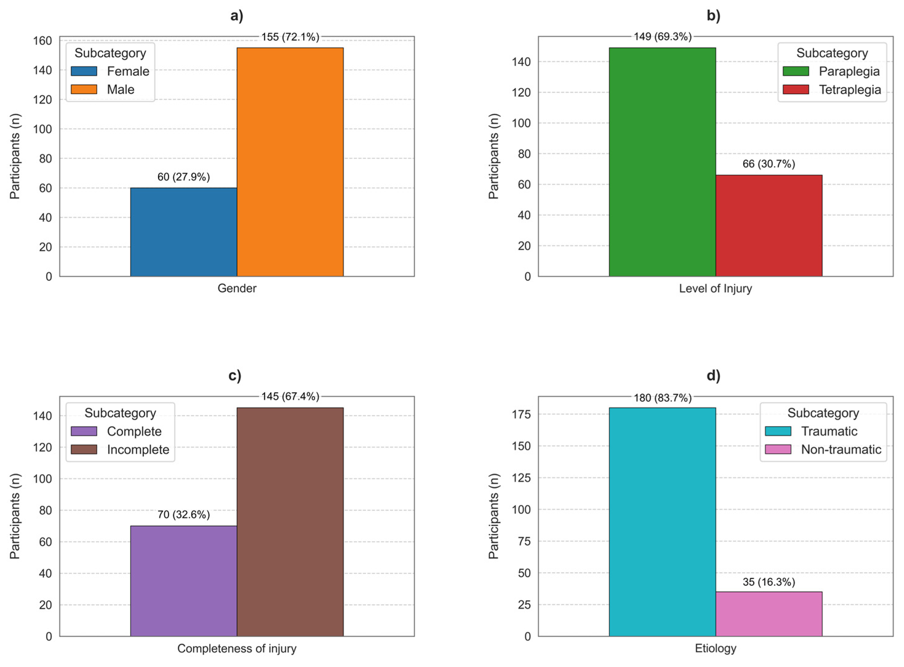 Neurosci 06 00010 g001