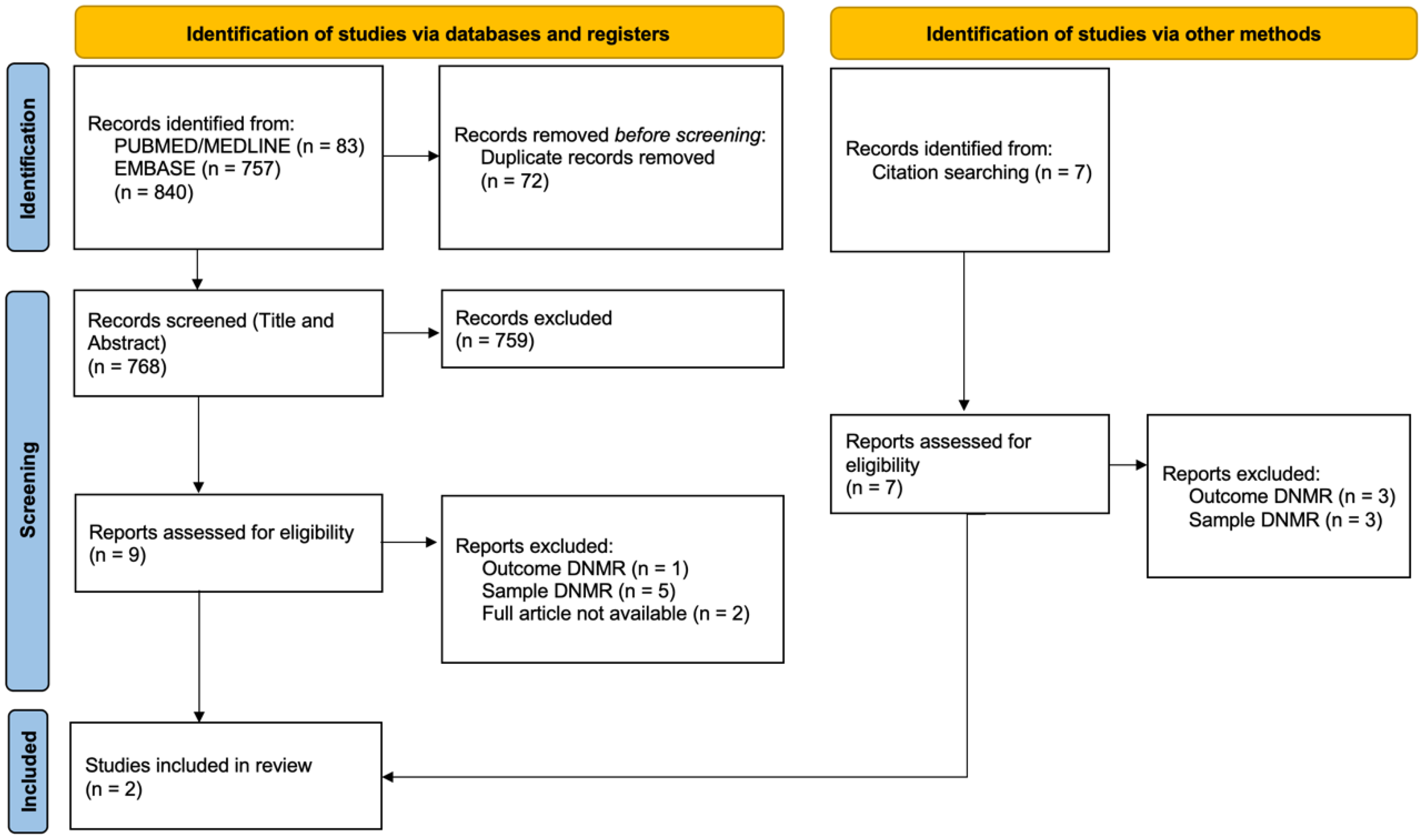 Neurosci 06 00011 g001