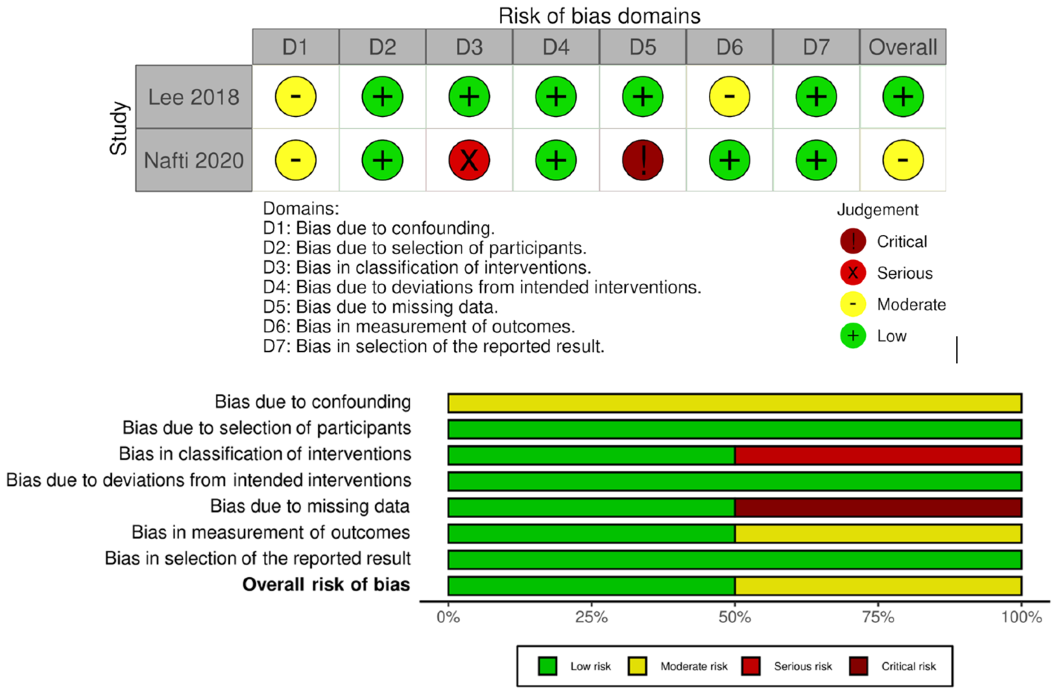 Neurosci 06 00011 g002