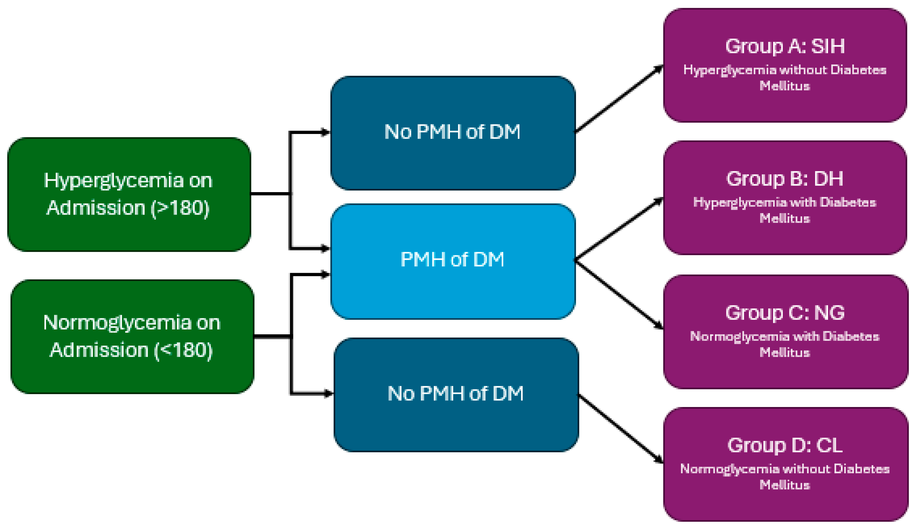 Neurosci 06 00012 g001