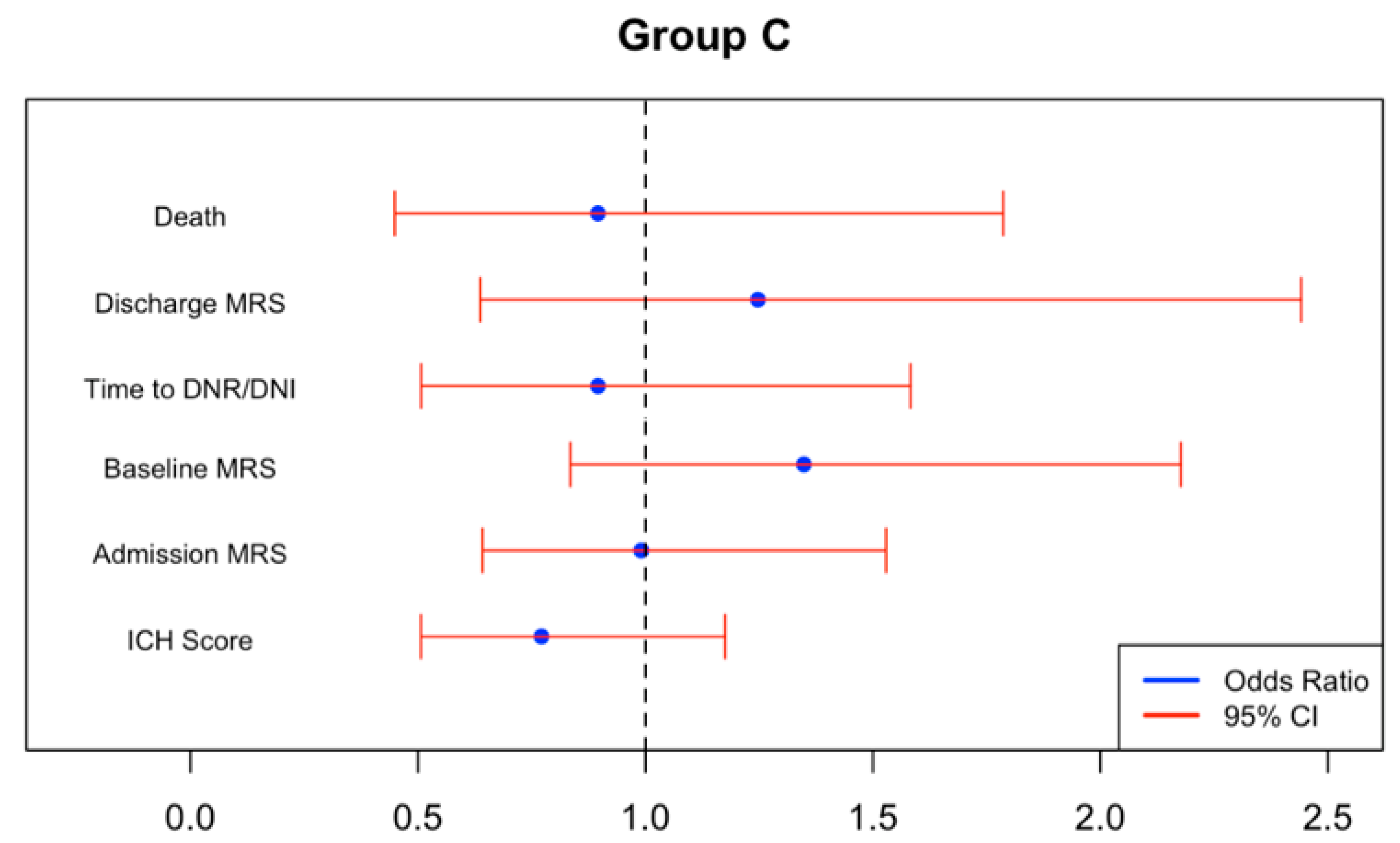 Neurosci 06 00012 g002b