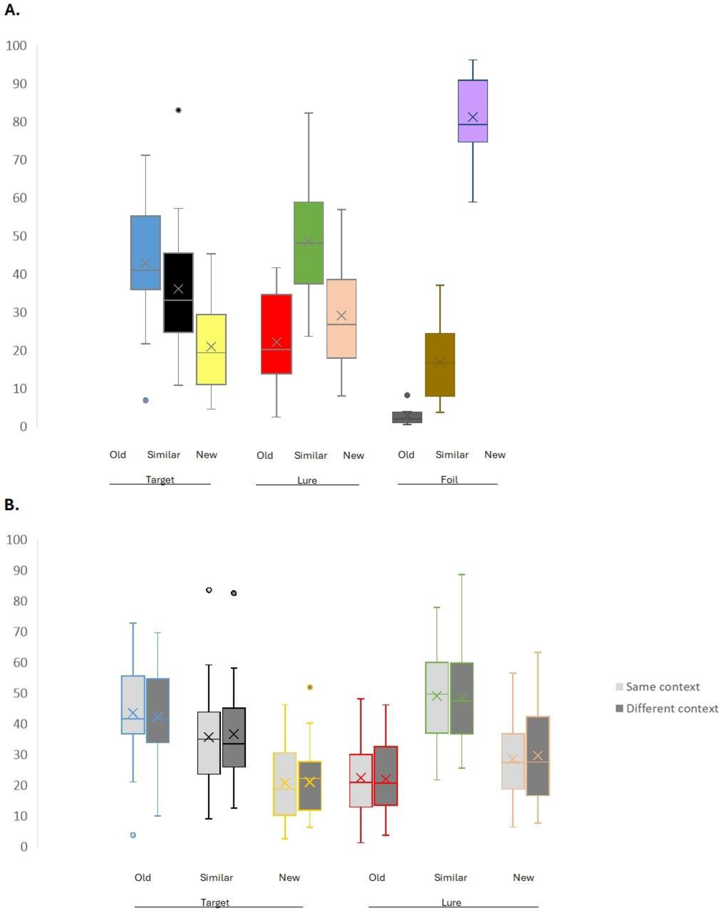 Neurosci 06 00013 g002