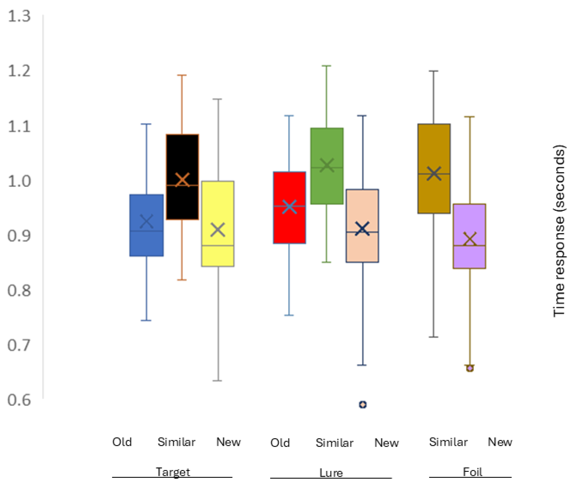 Neurosci 06 00013 g004