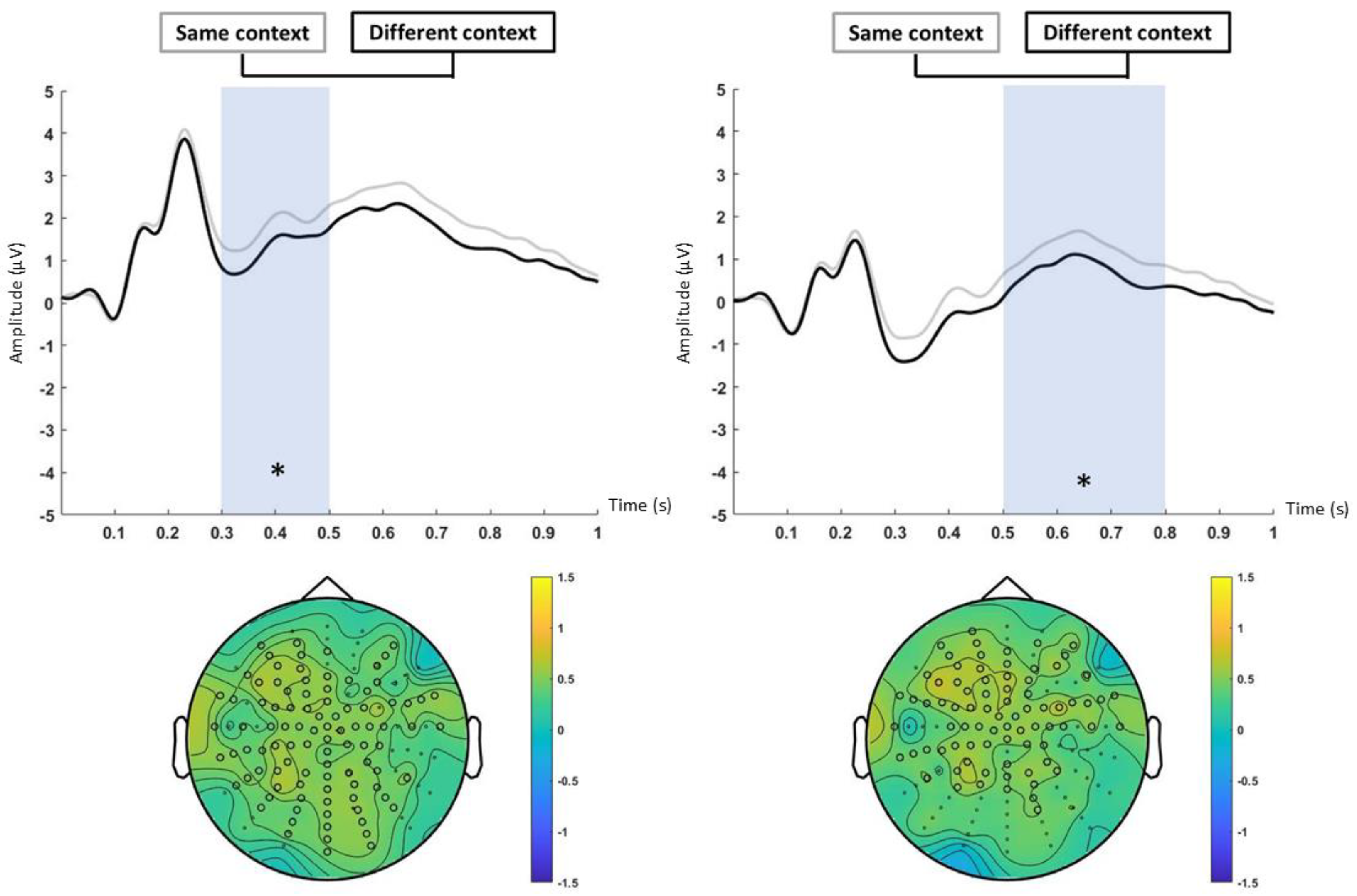 Neurosci 06 00013 g006