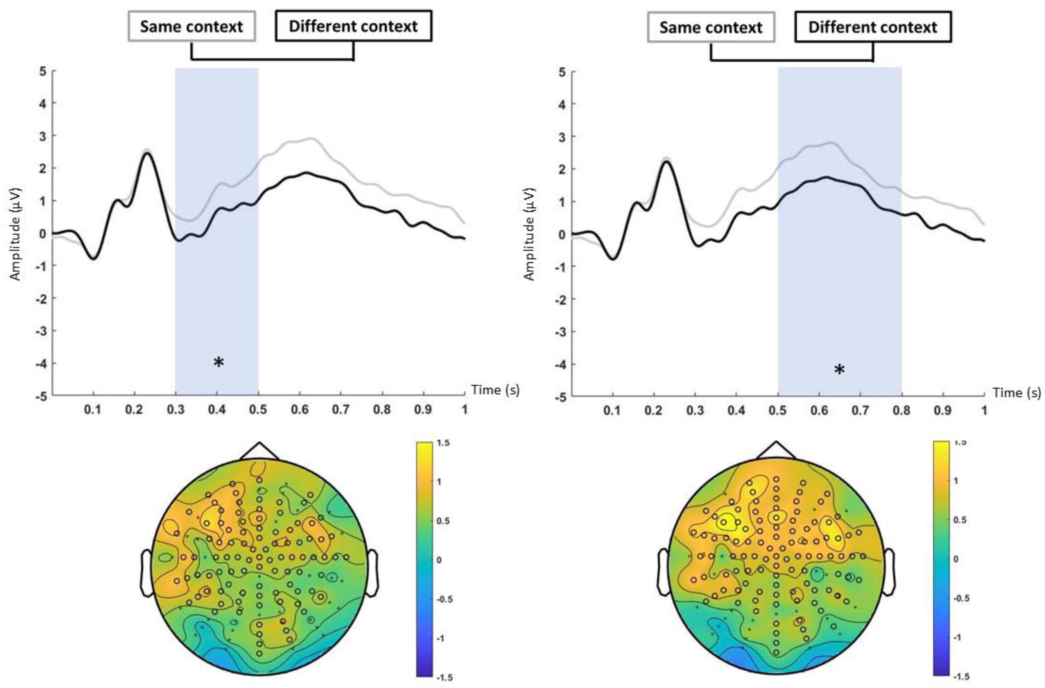 Neurosci 06 00013 g007