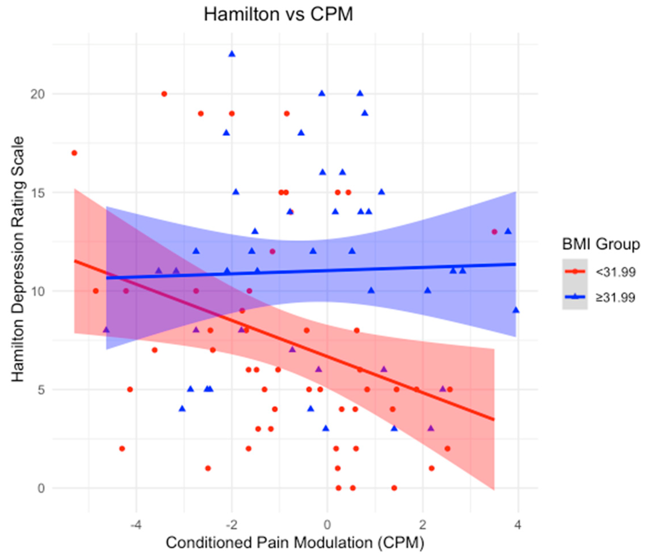 Neurosci 06 00014 g001