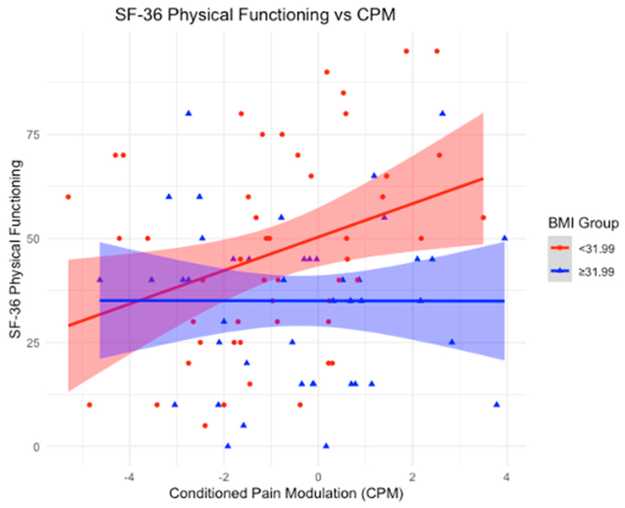 Neurosci 06 00014 g002