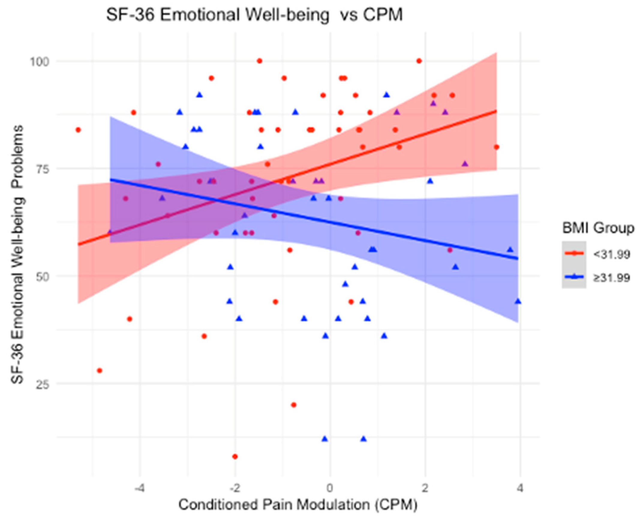 Neurosci 06 00014 g004