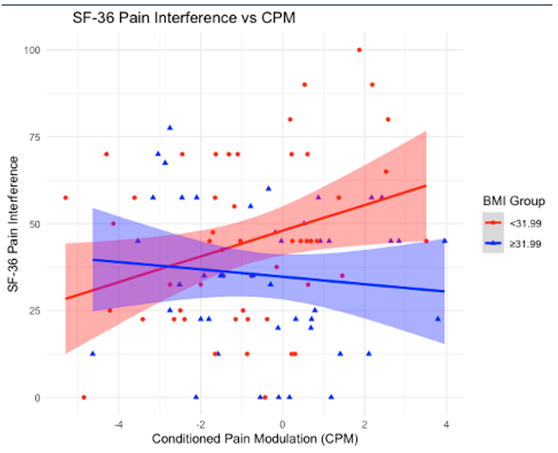 Neurosci 06 00014 g005