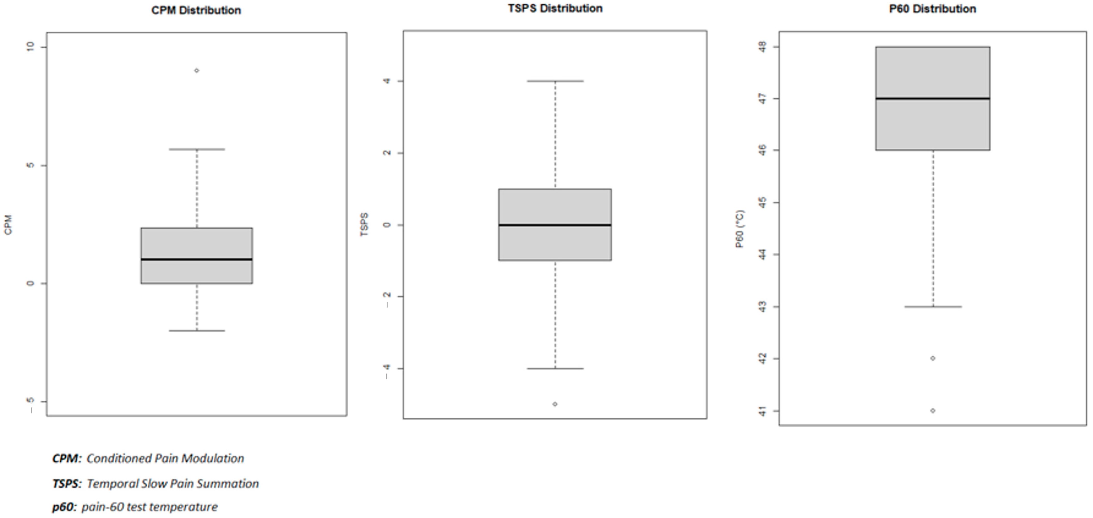 Neurosci 06 00015 g001