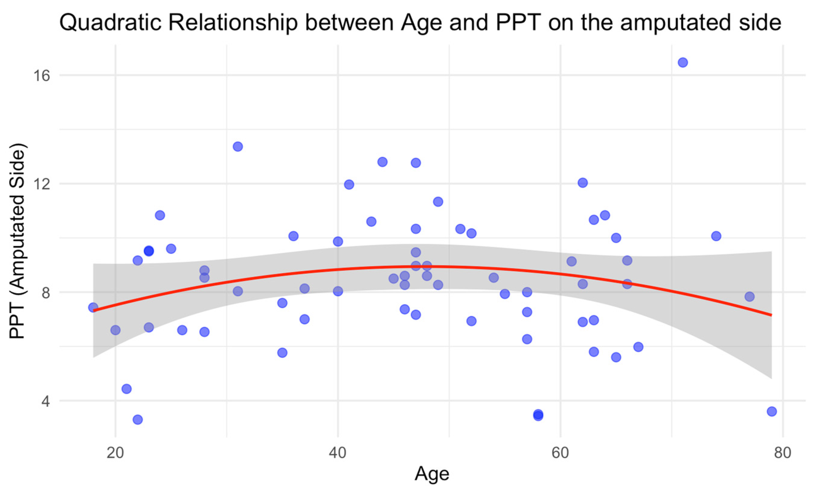 Neurosci 06 00017 g001 Neurosci 06 00017 g001