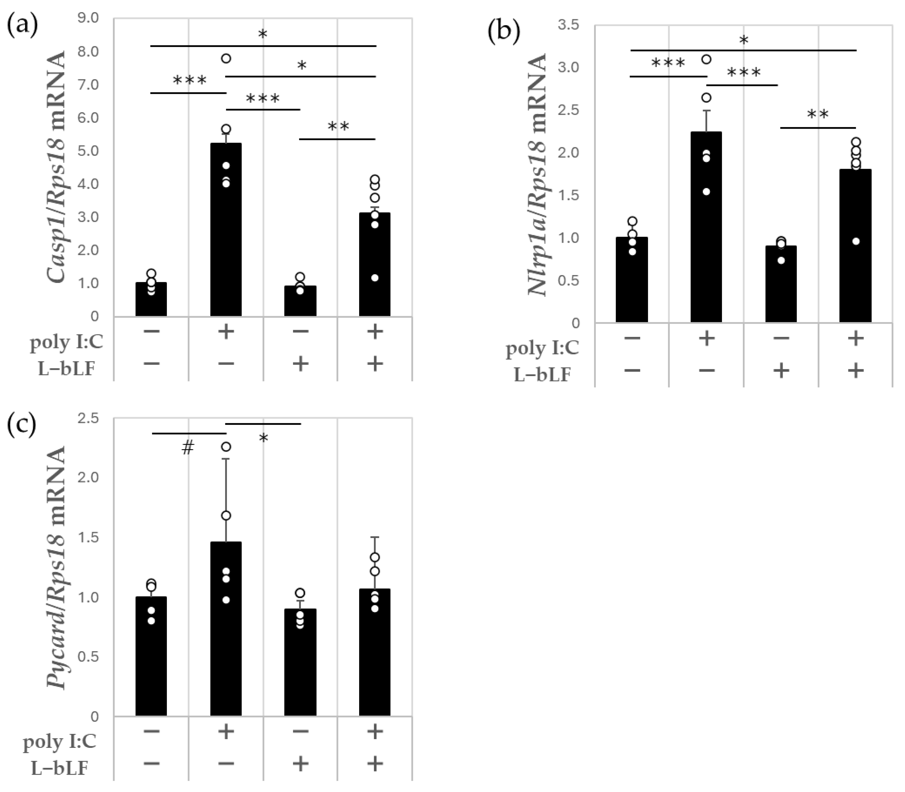 Neurosci 06 00019 g003 Neurosci 06 00019 g003