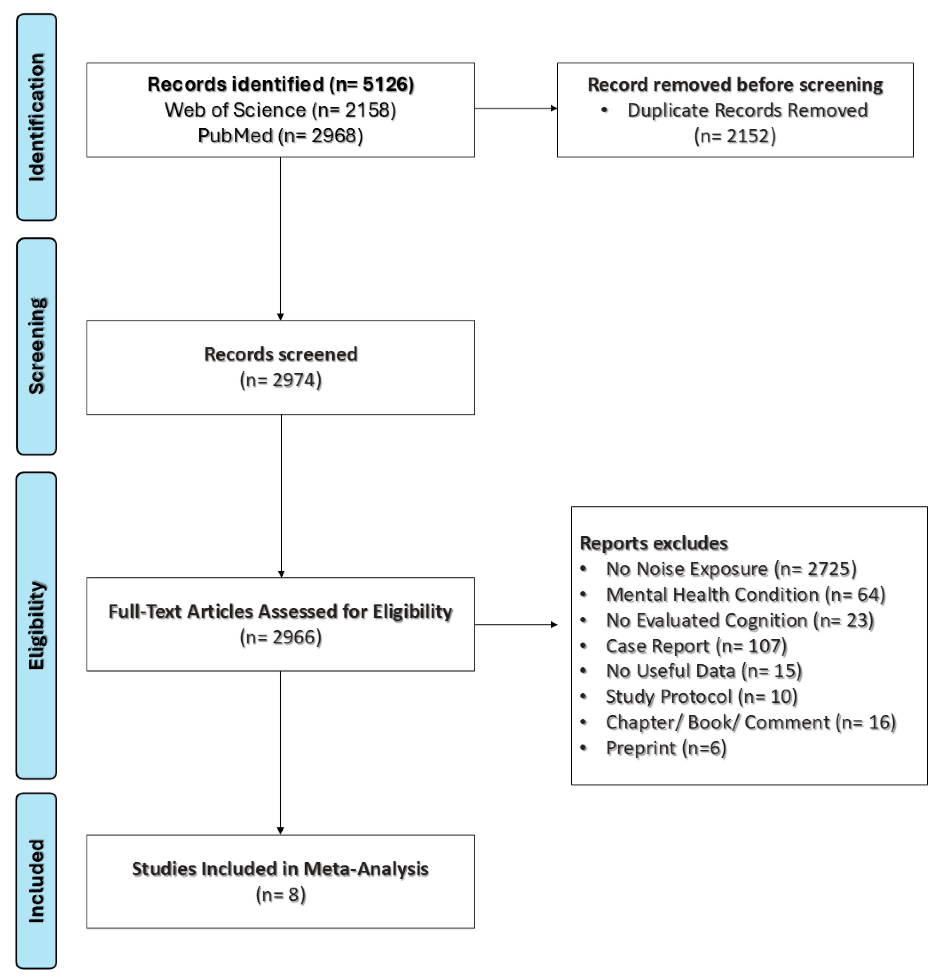Neurosci 06 00022 g001