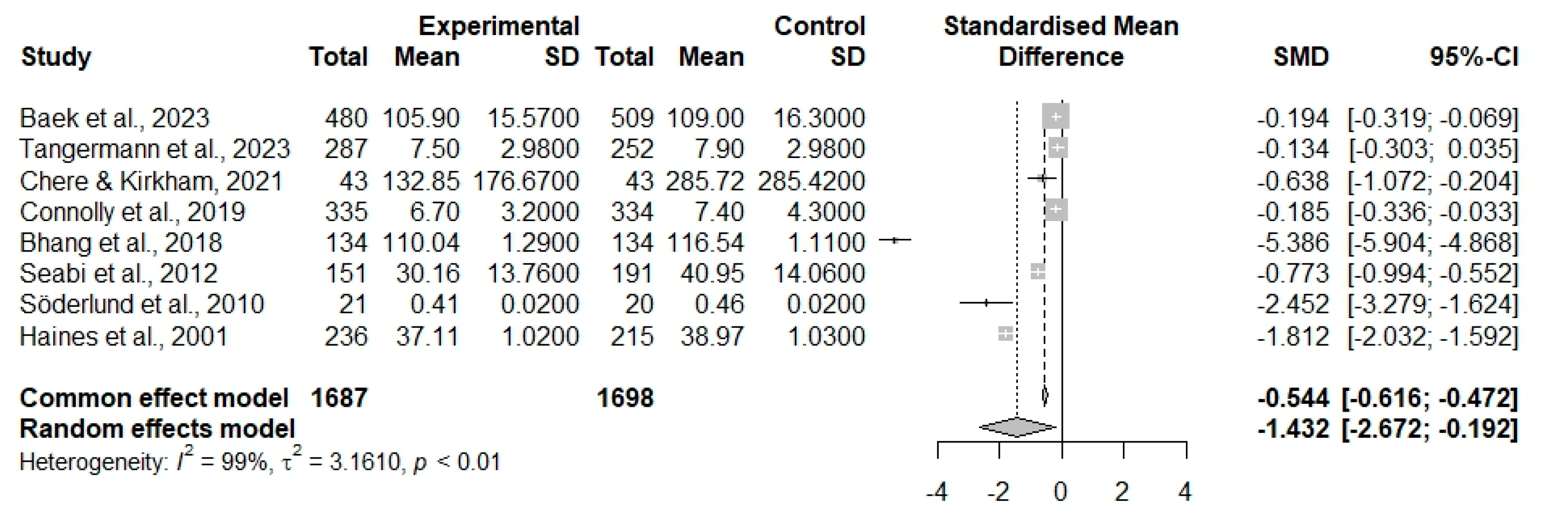 Neurosci 06 00022 g002