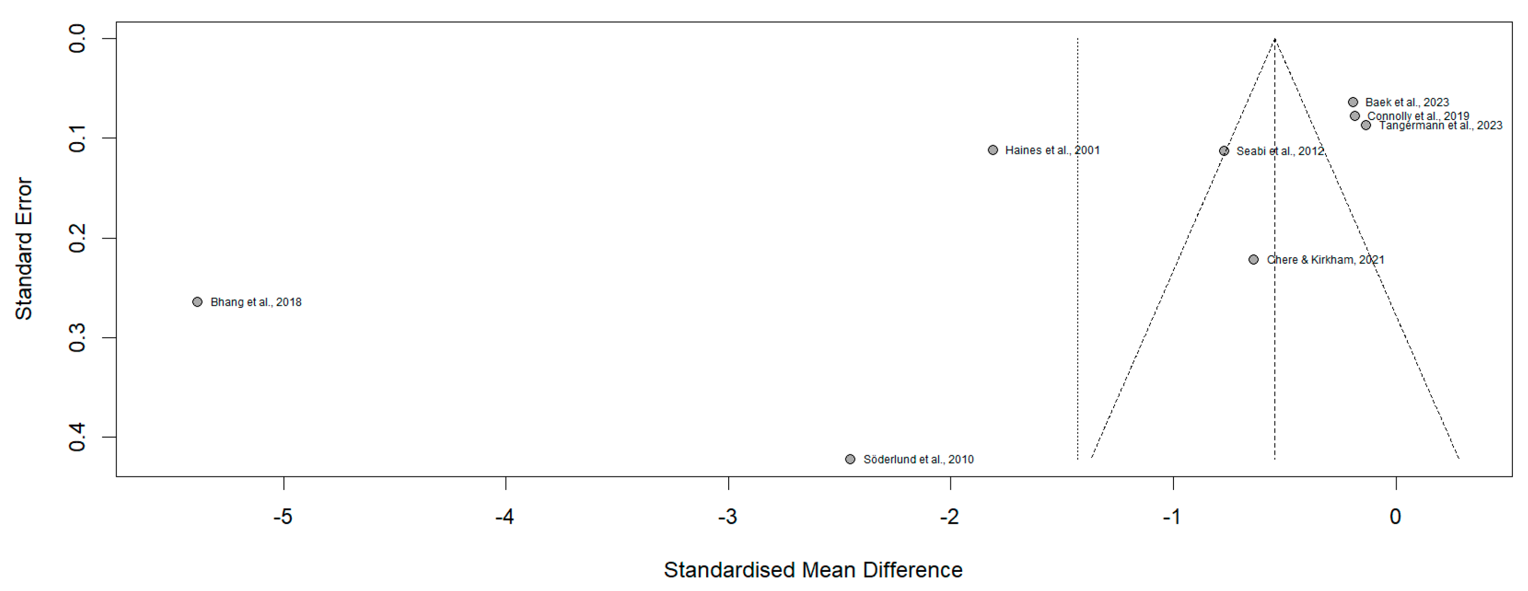 Neurosci 06 00022 g003