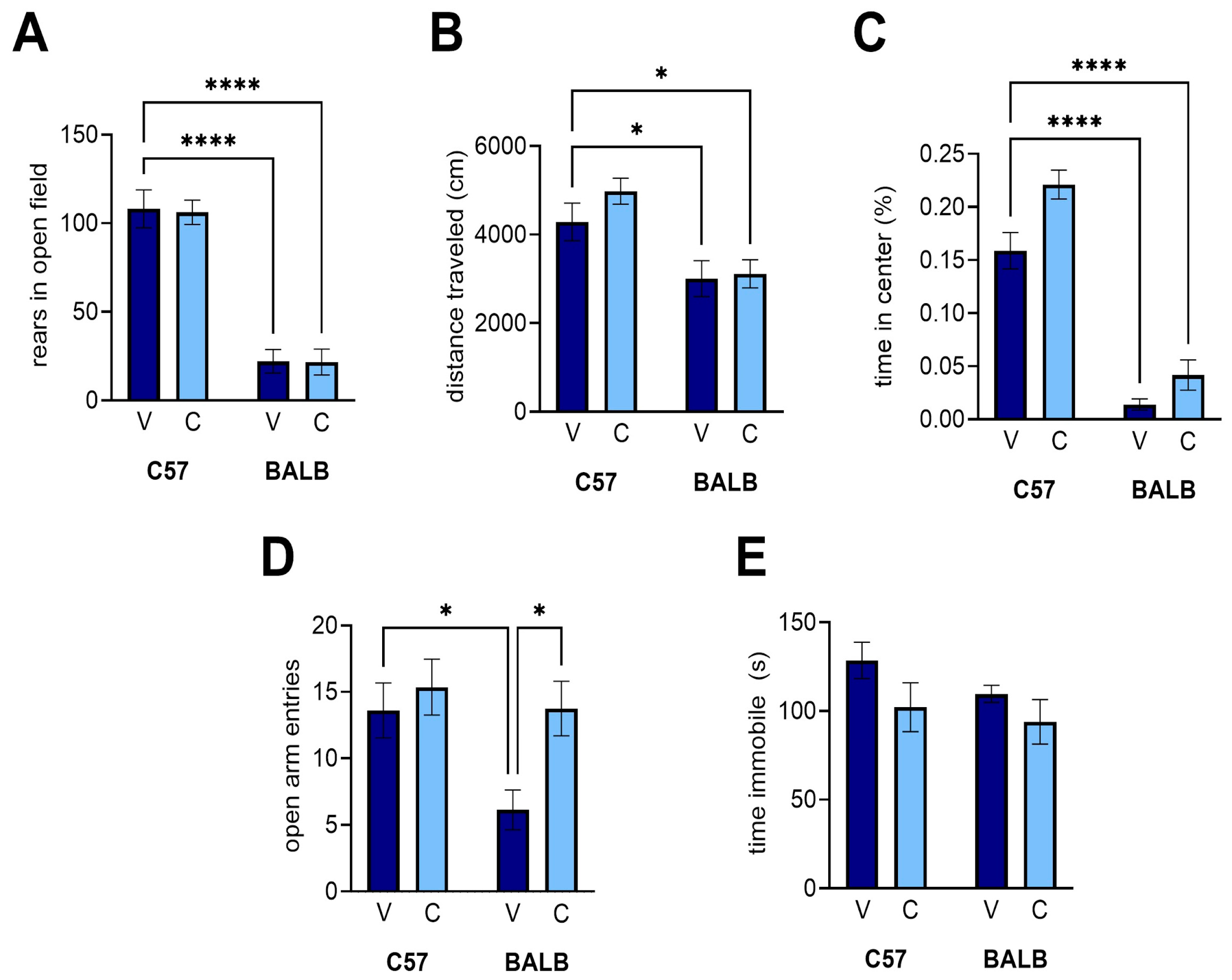 Neurosci 06 00025 g004