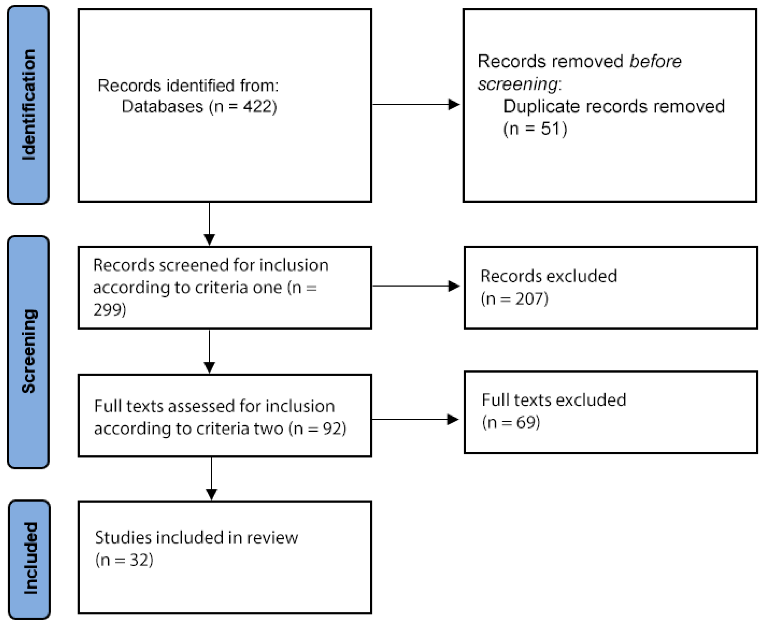 Neurosci 06 00026 g001