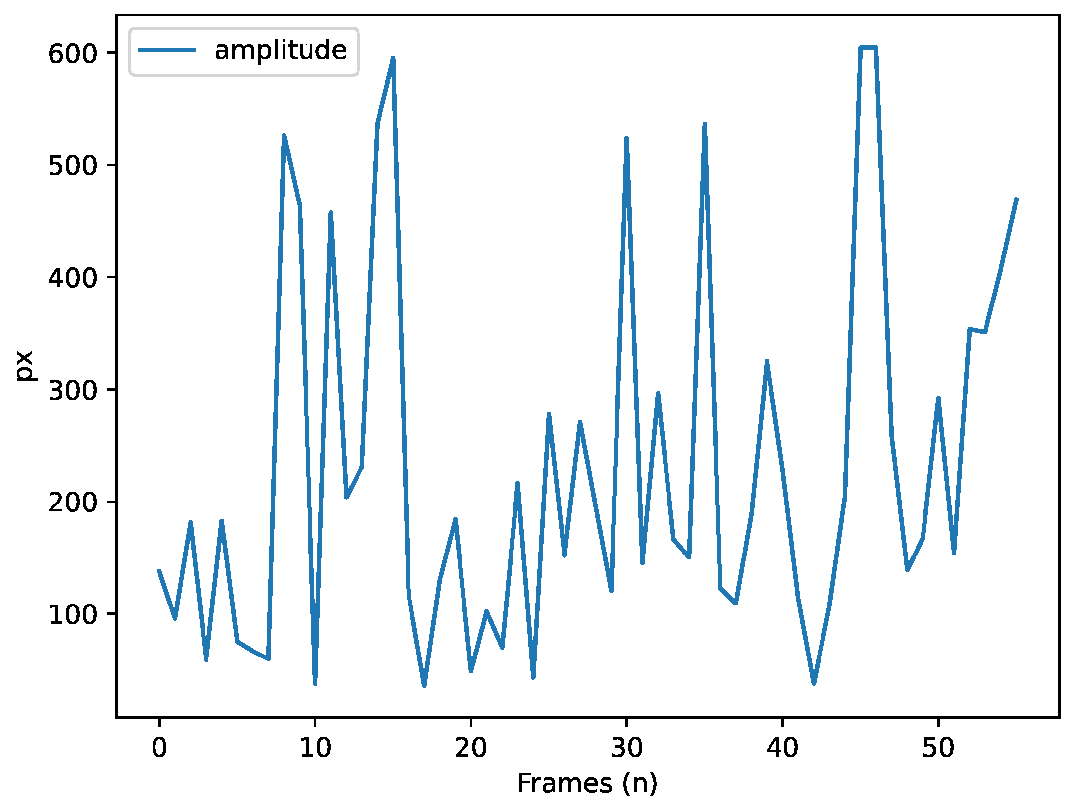 Neurosci 06 00035 g006