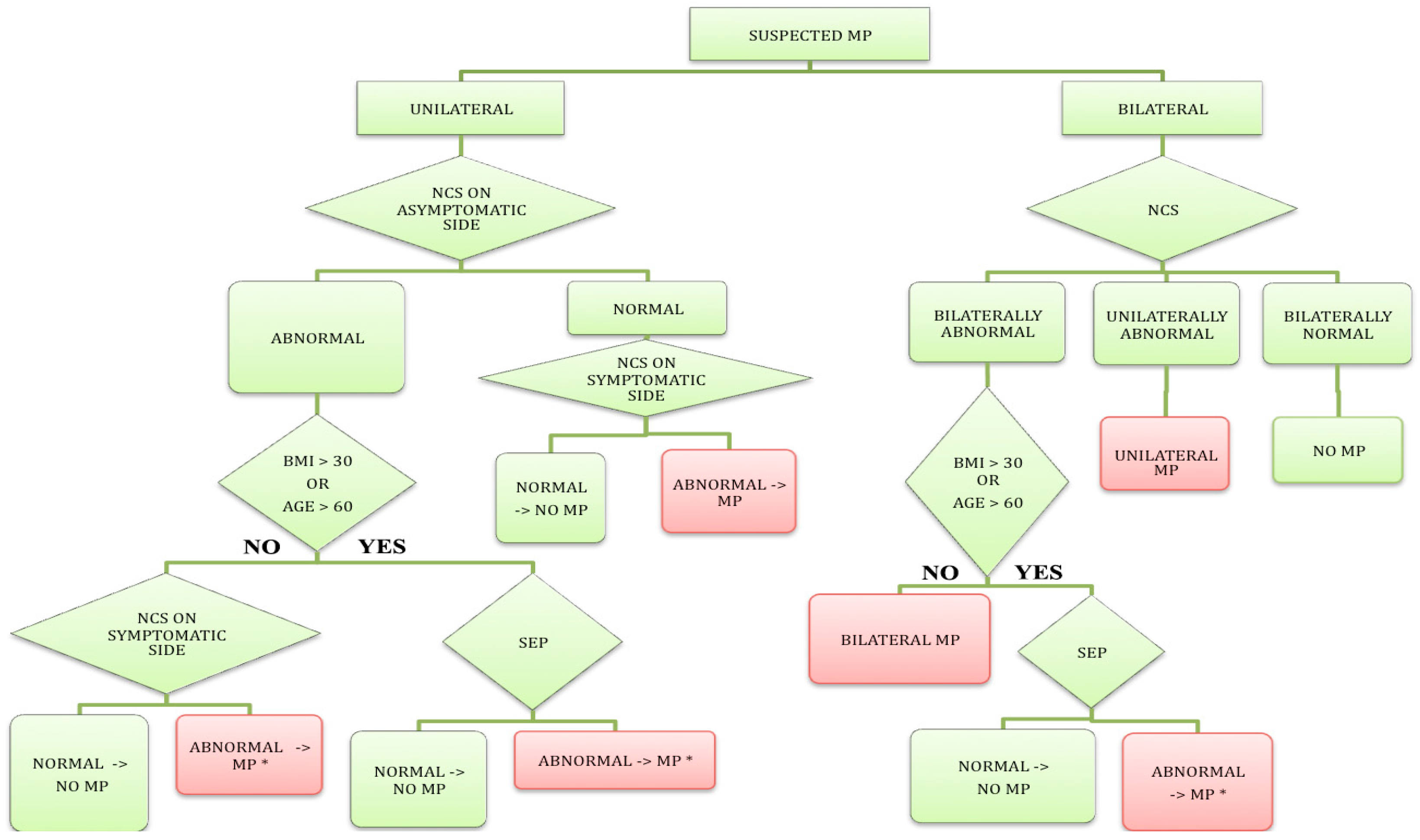 Neurosci 06 00058 g003