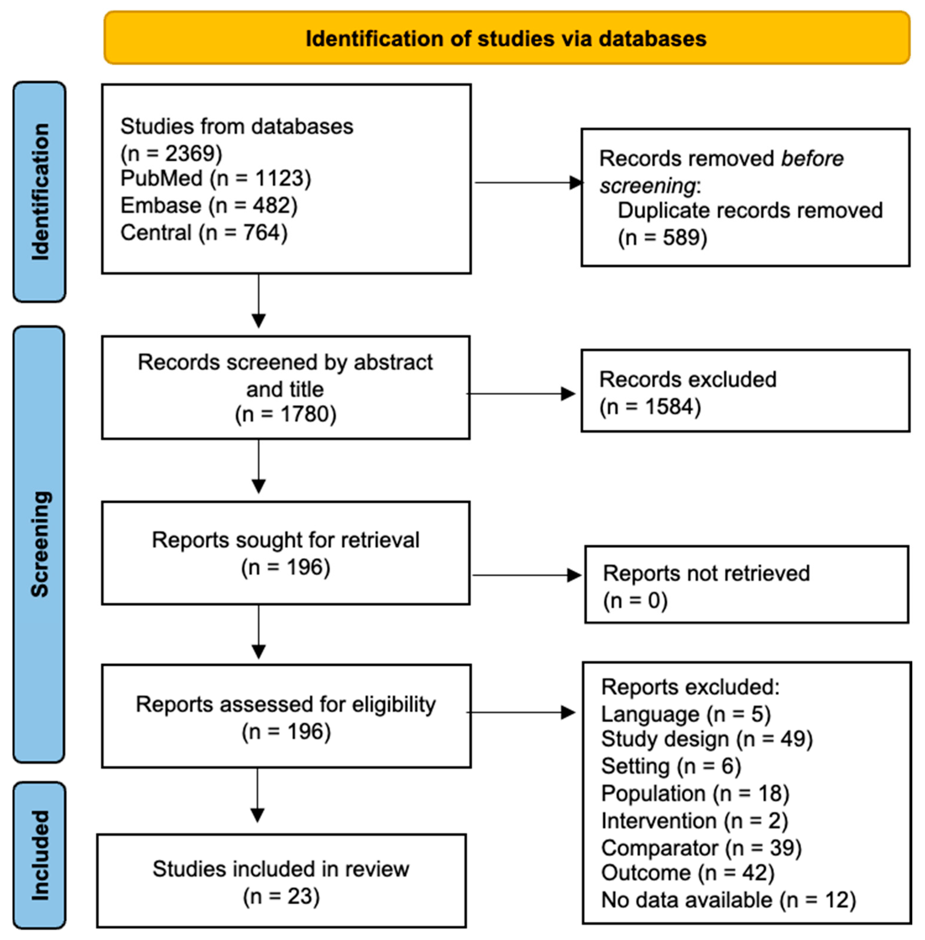 Neurosci 06 00062 g001