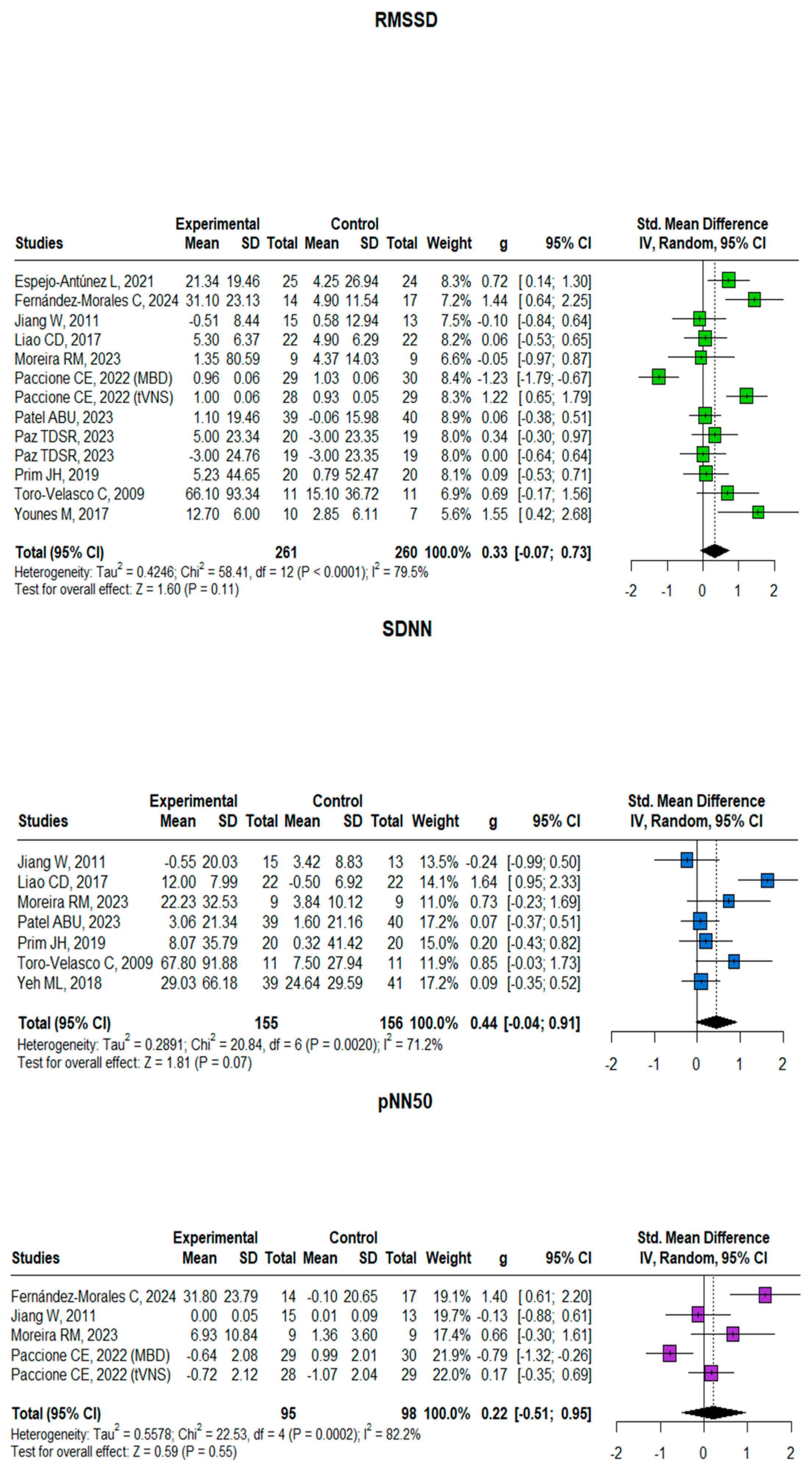Neurosci 06 00062 g002