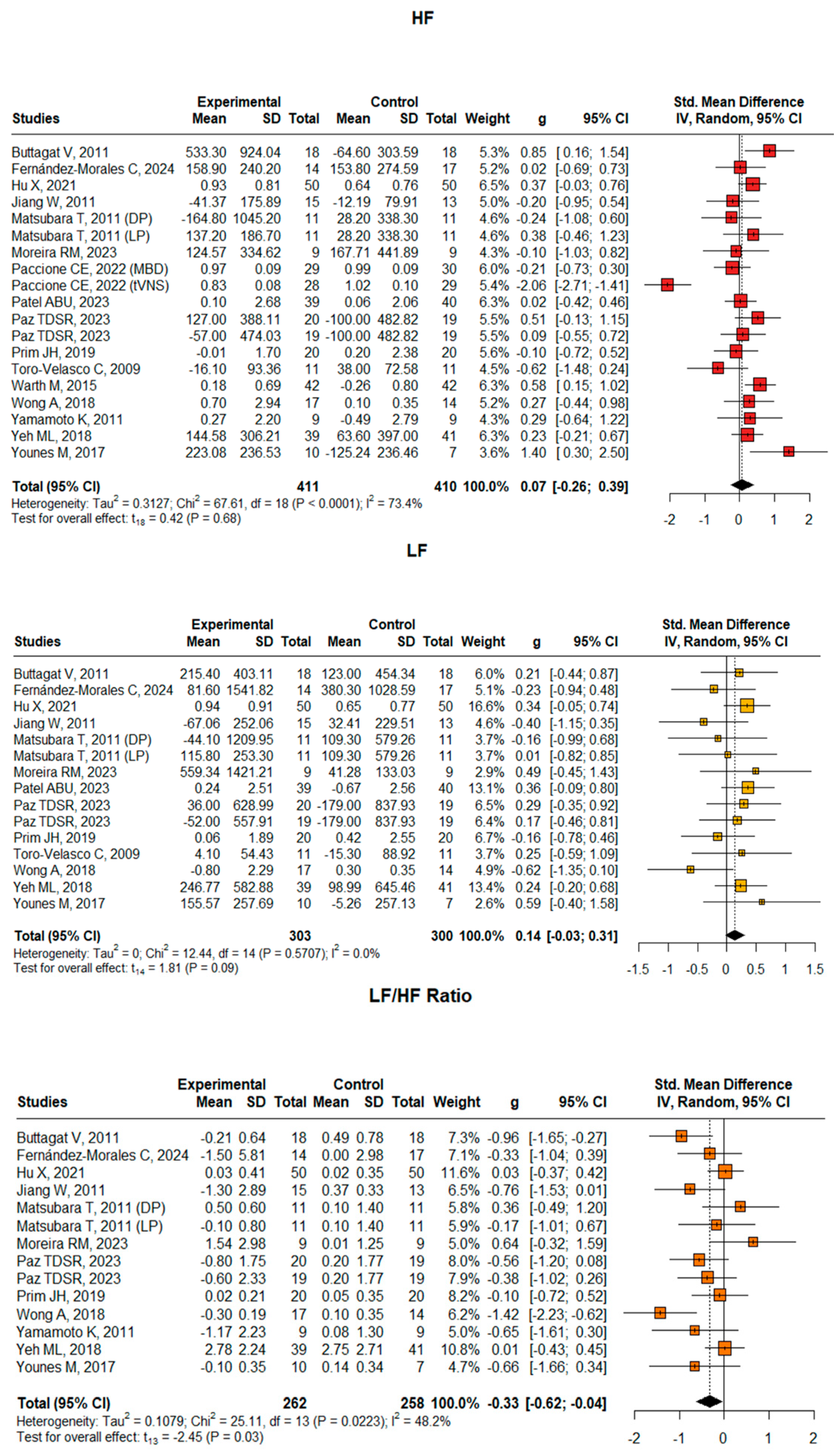 Neurosci 06 00062 g003