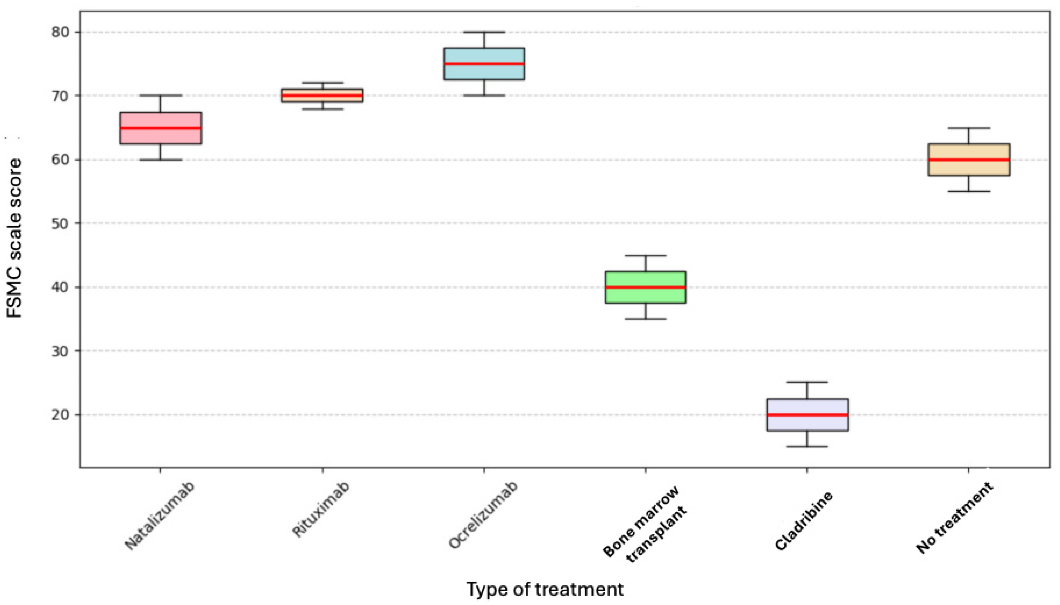 Neurosci 06 00066 g002