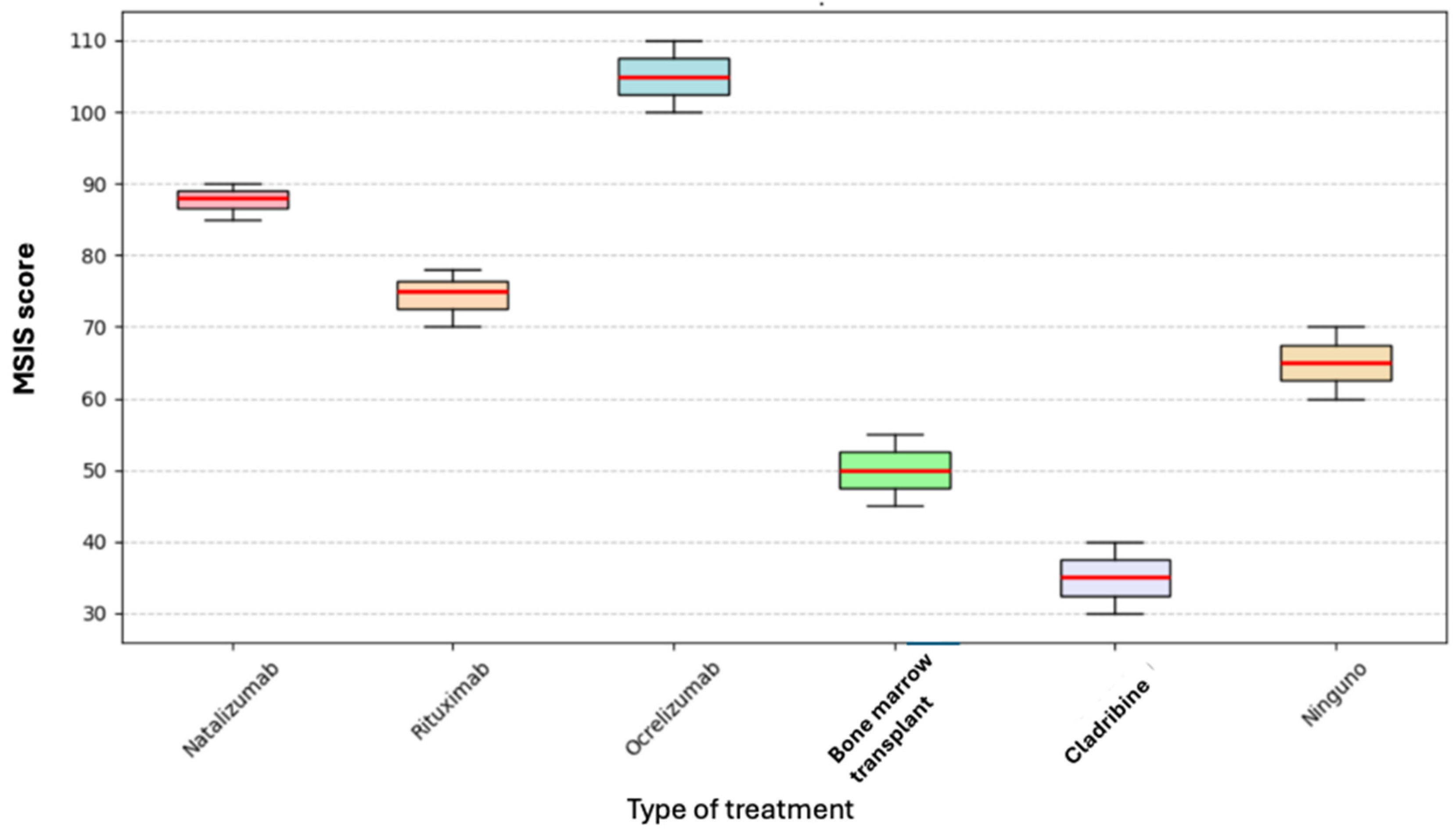 Neurosci 06 00066 g003
