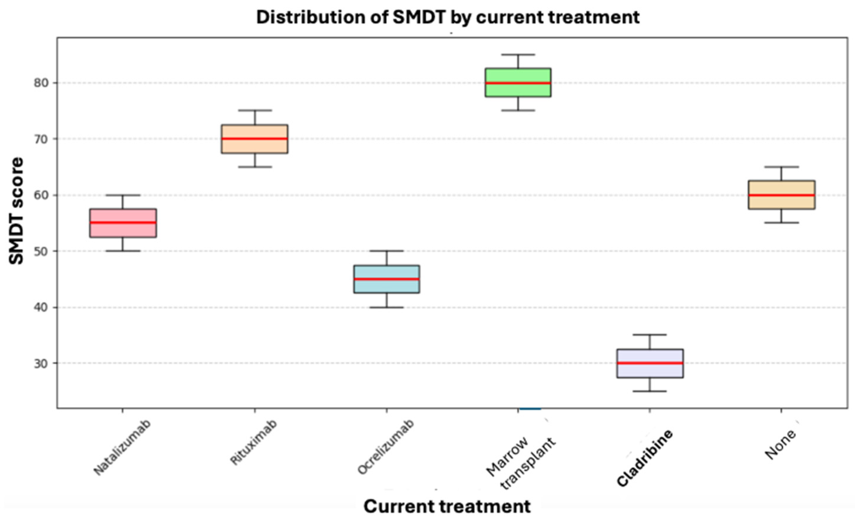Neurosci 06 00066 g004