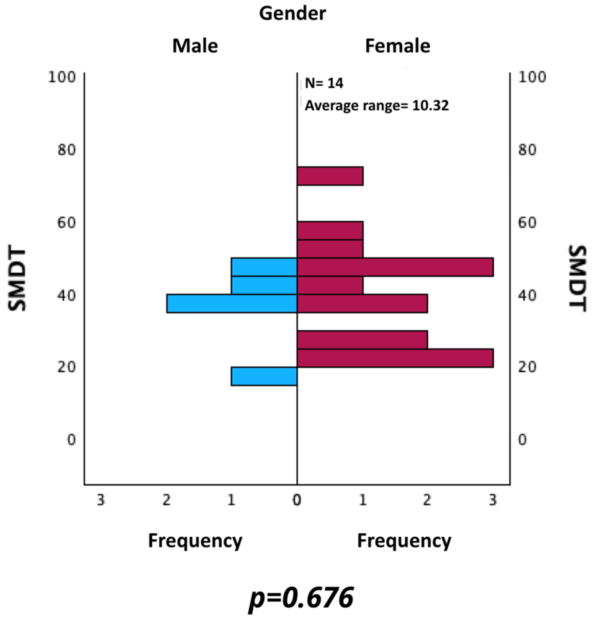 Neurosci 06 00066 g005