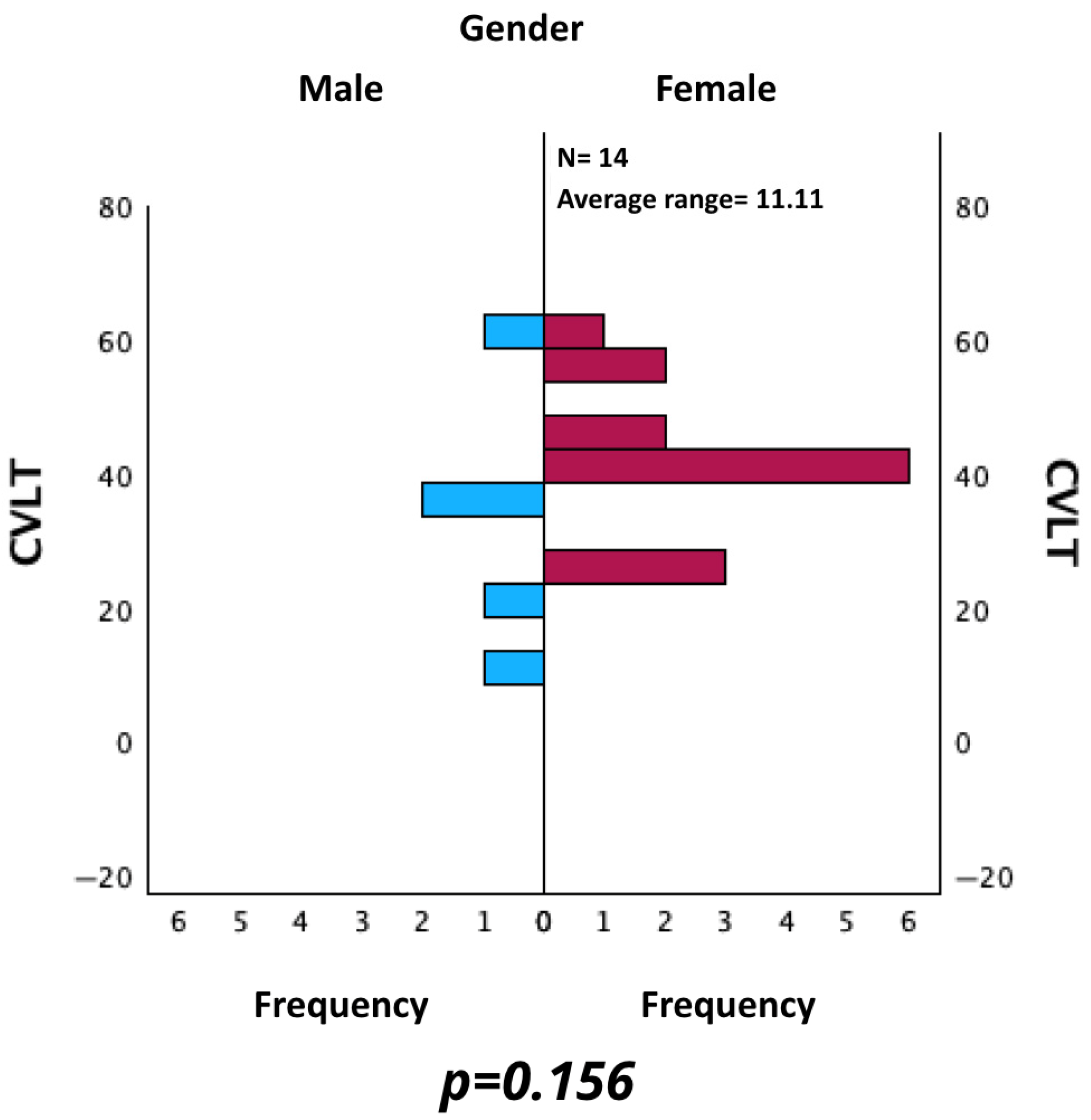 Neurosci 06 00066 g007