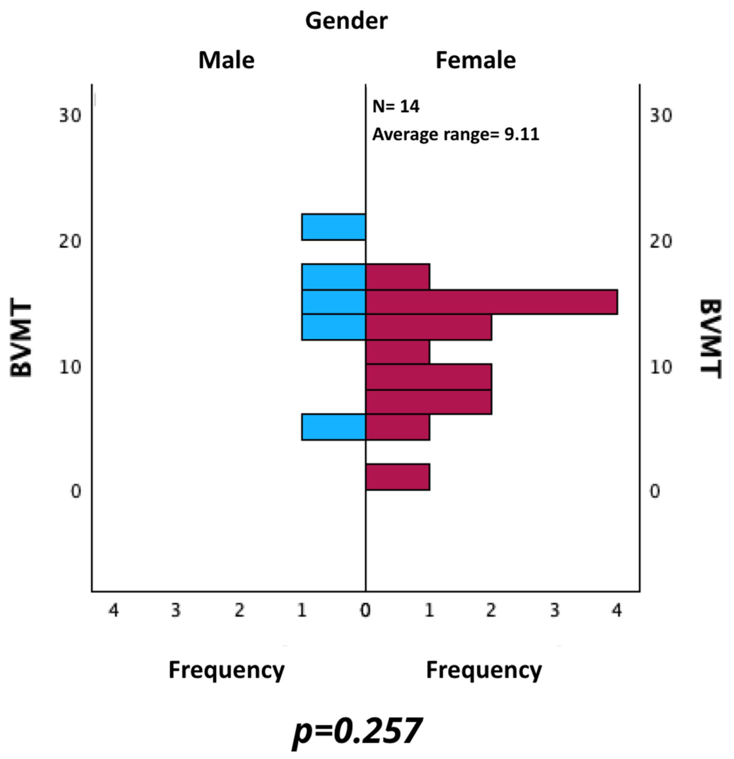 Neurosci 06 00066 g009