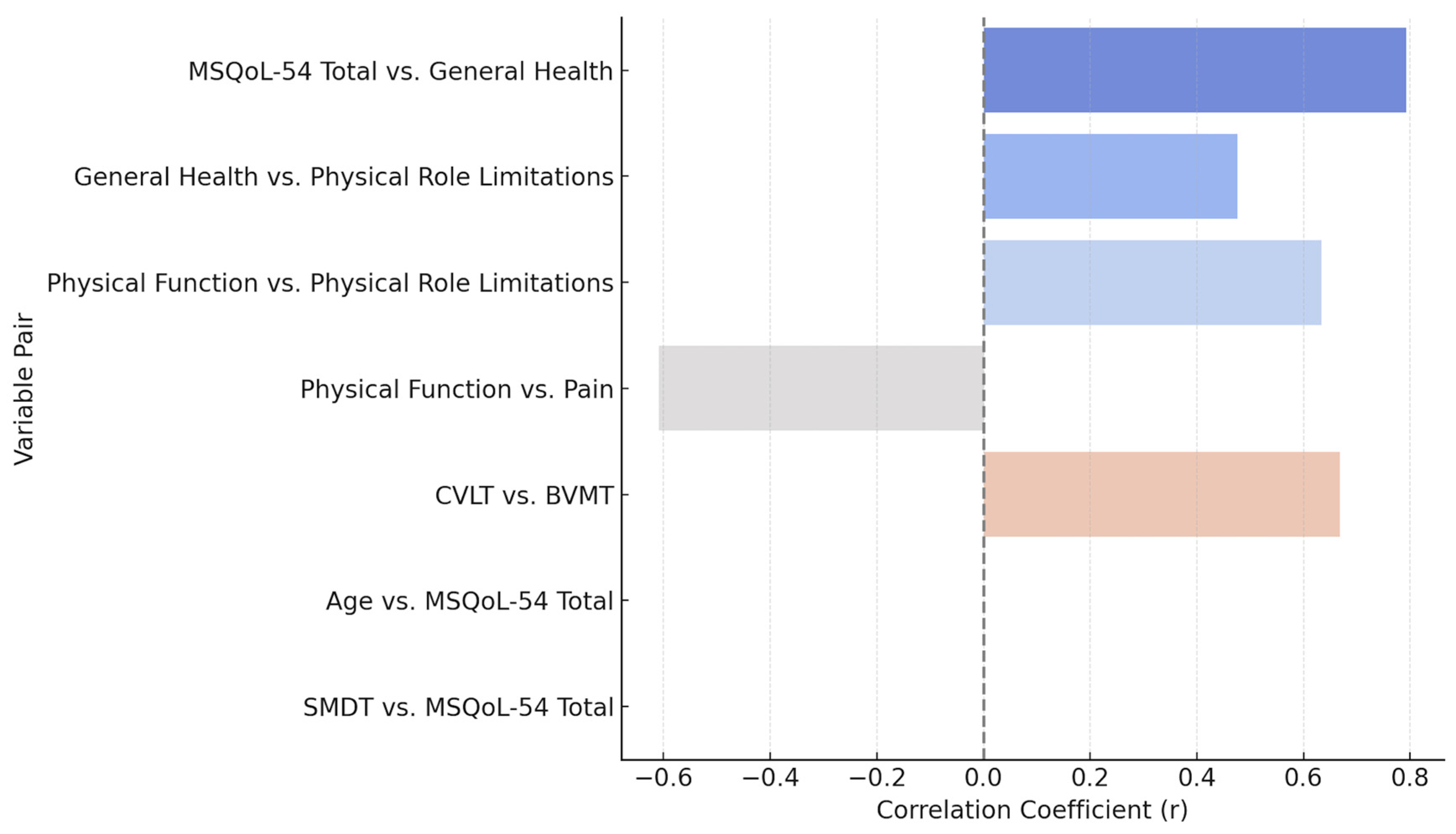Neurosci 06 00066 g010