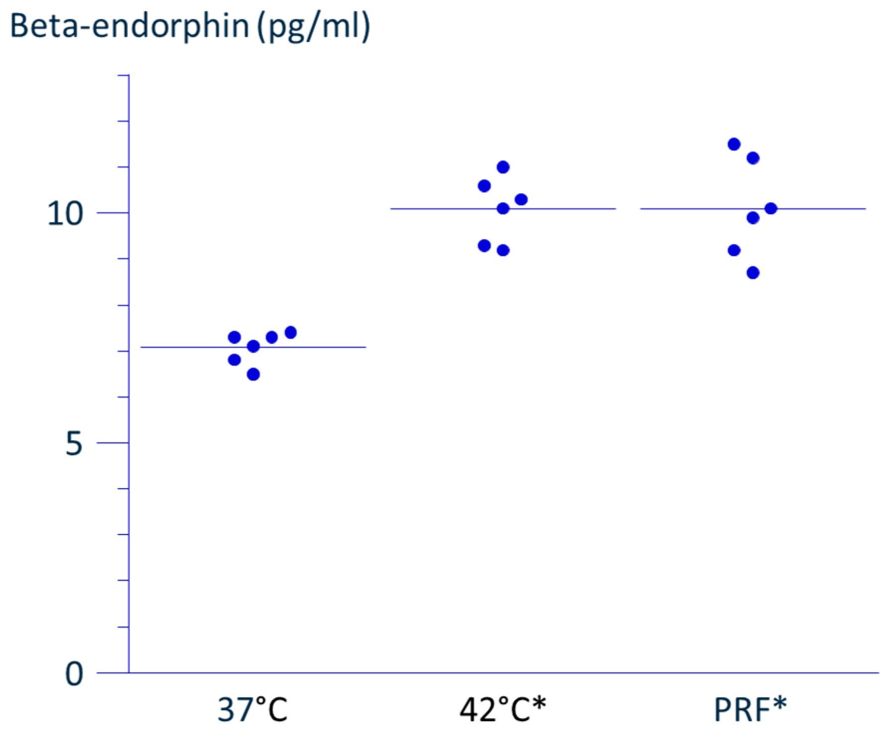 Neurosci 06 00067 g003