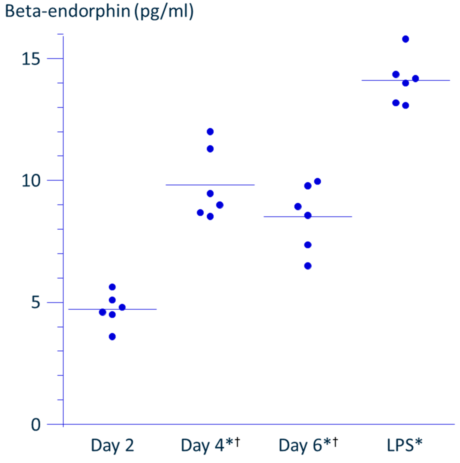 Neurosci 06 00067 g004